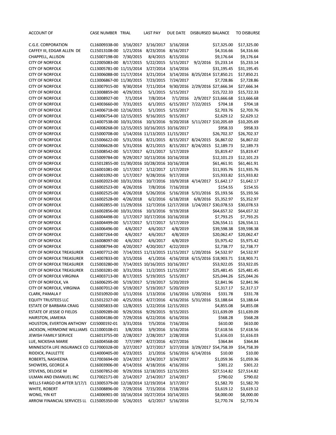 June2017 liabilities