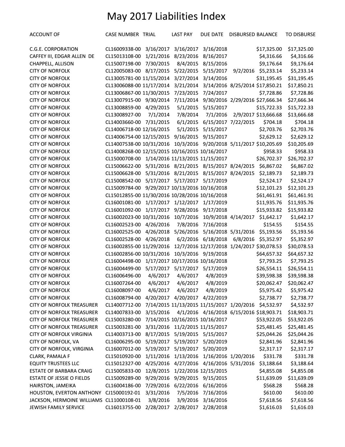 May2017 liabilities