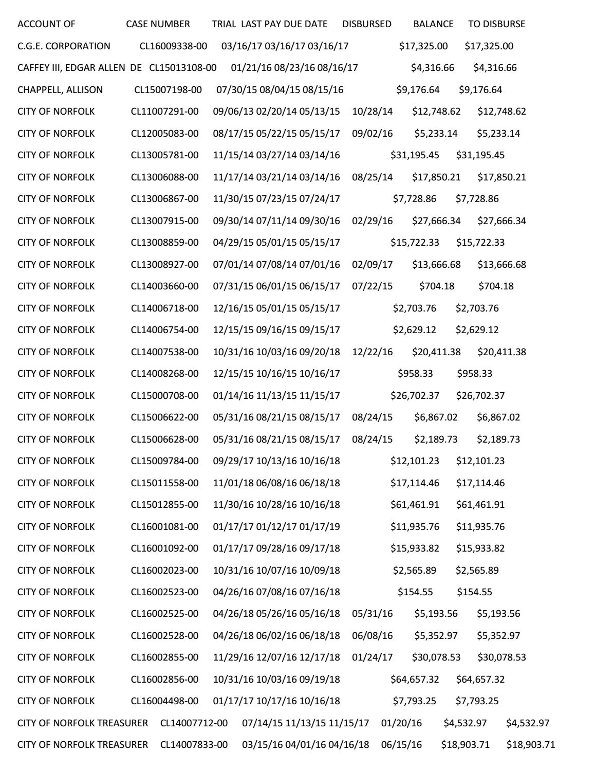 March 2017 Liabilities