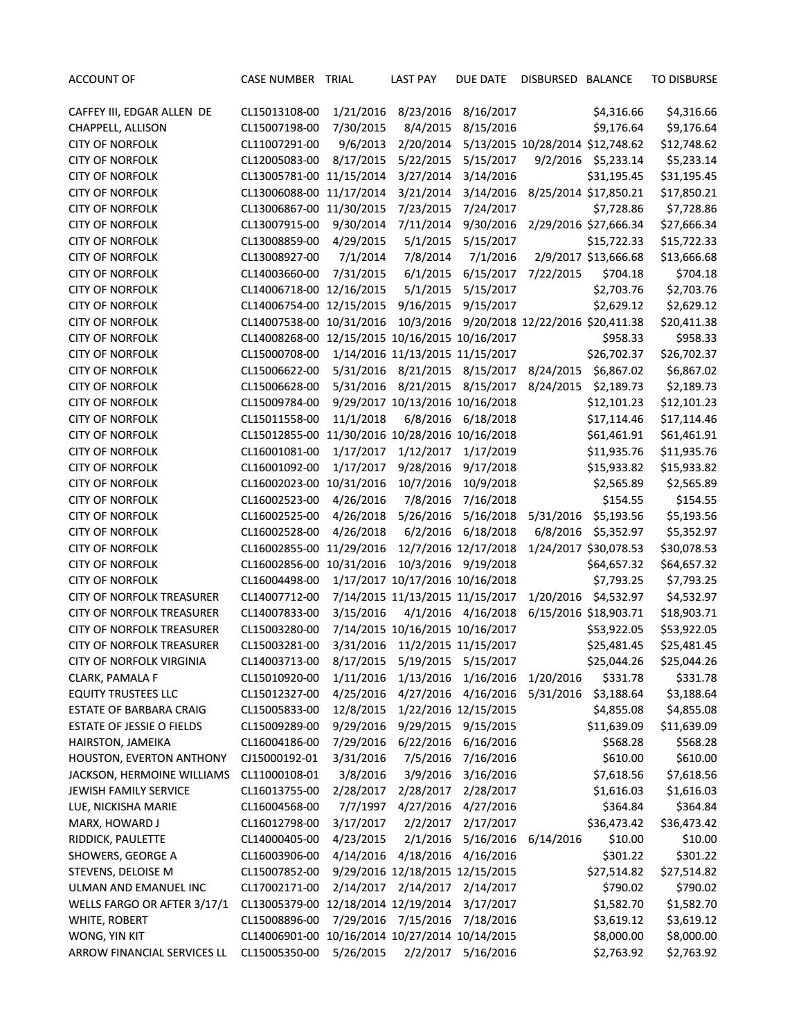 Feb2017 liabilities