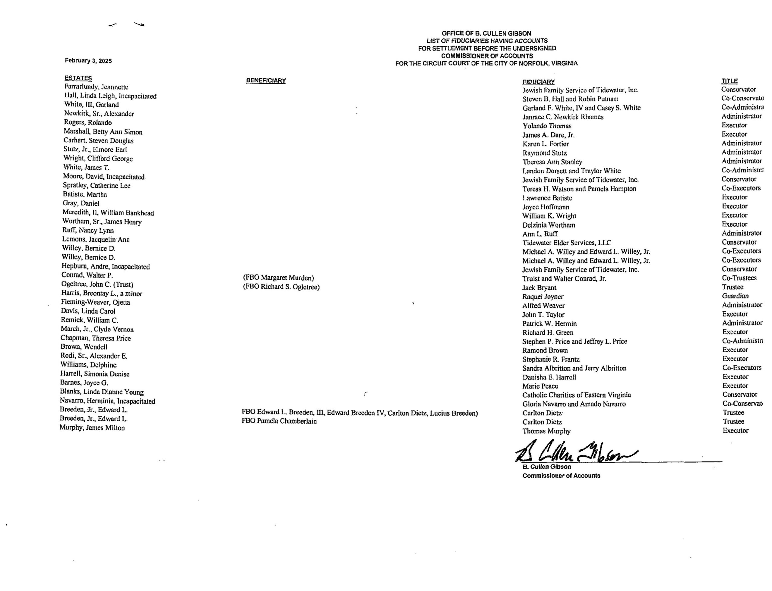 B. Cullen Gibson February Fiduciary List