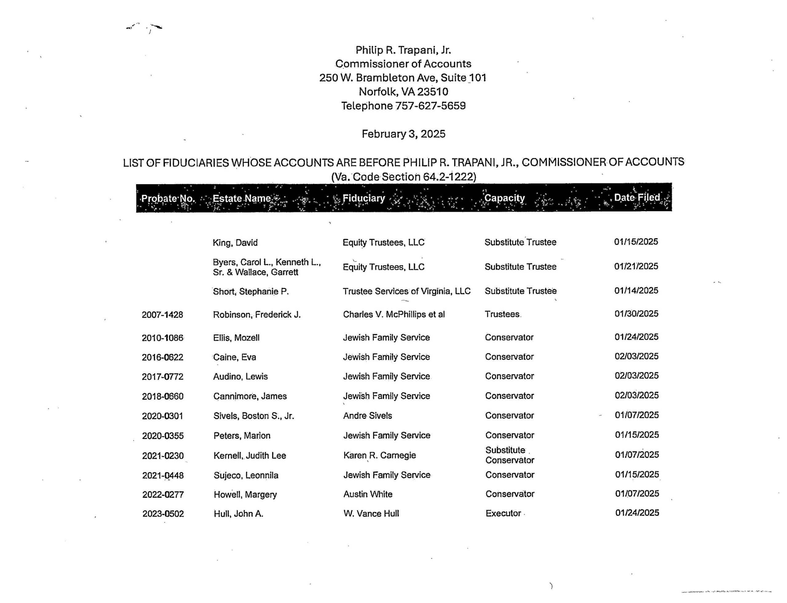 Philip R. Trapani Jr. February Fiduciary List