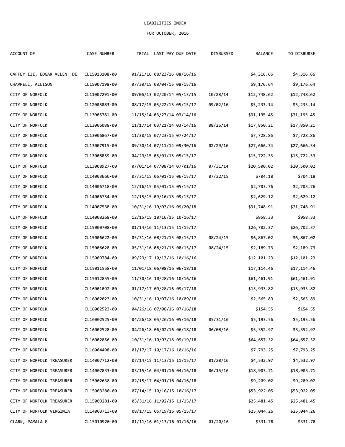 102016 liabilities