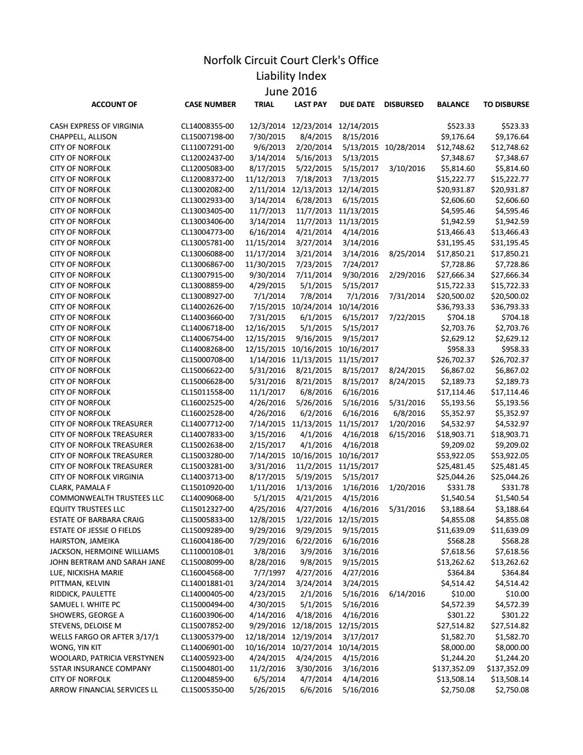 June 2016 liability index