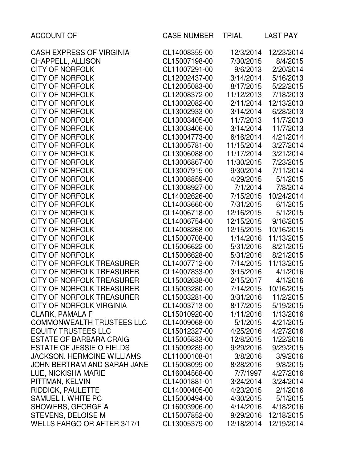 April 2016 liability index