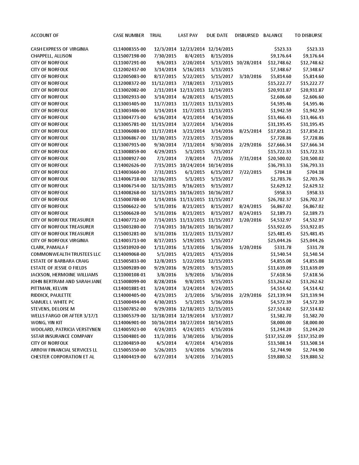 March 2016 liability index