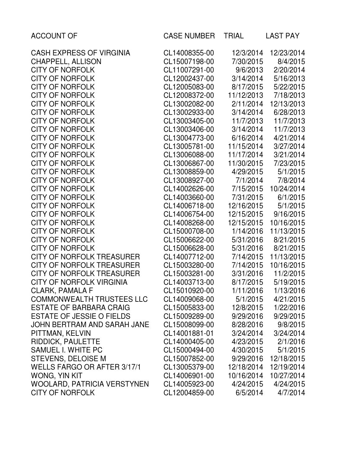 February 2016 liability index