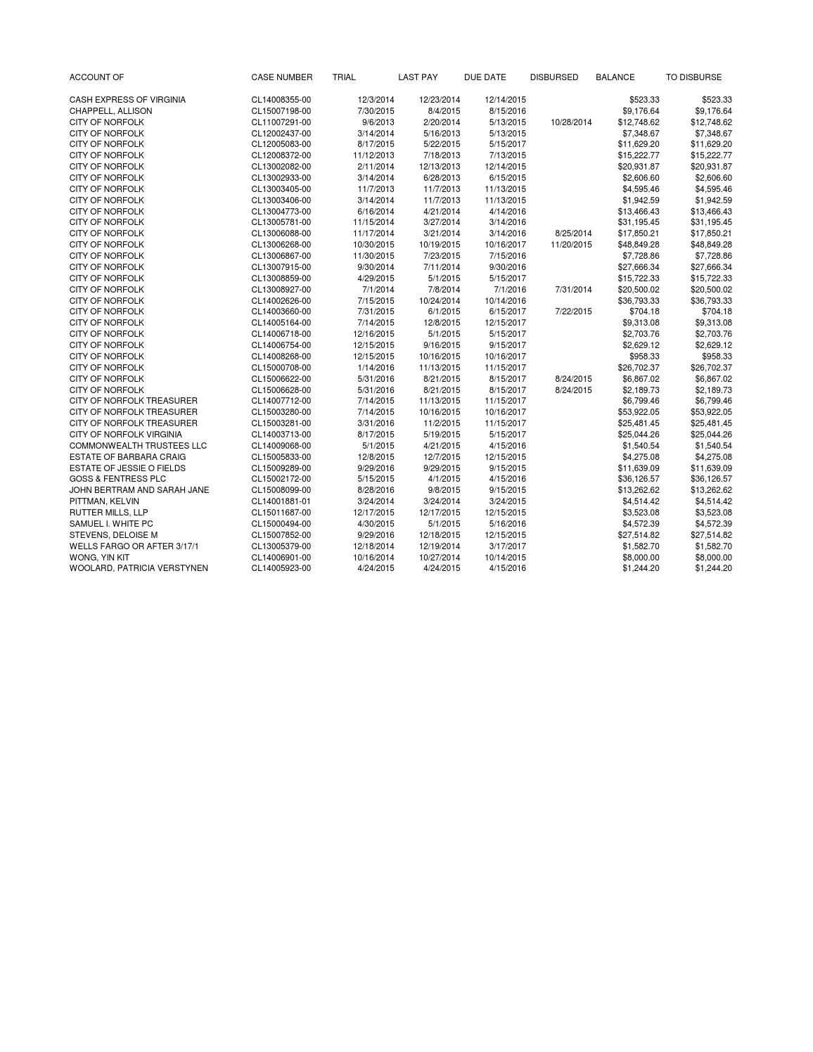 12 2015 liabilities