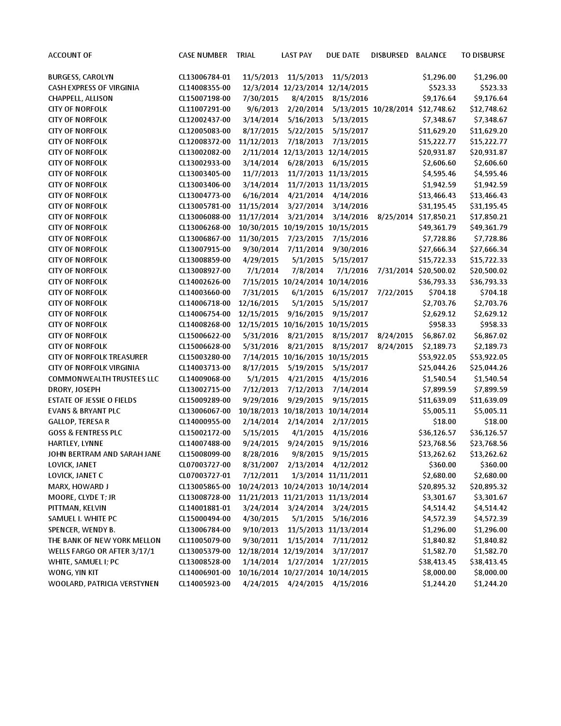 10 2015 liabilities
