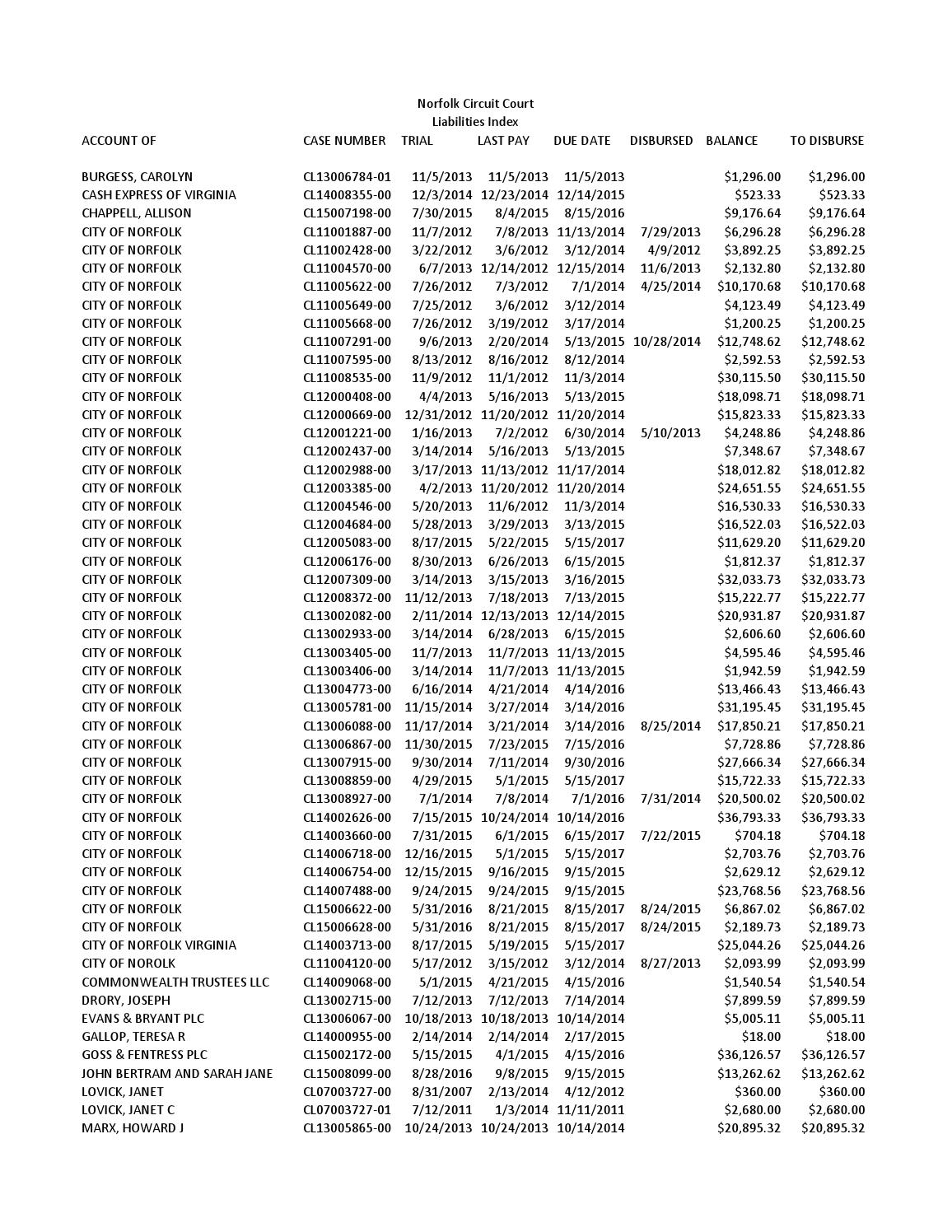 Nccco liability index 09302015