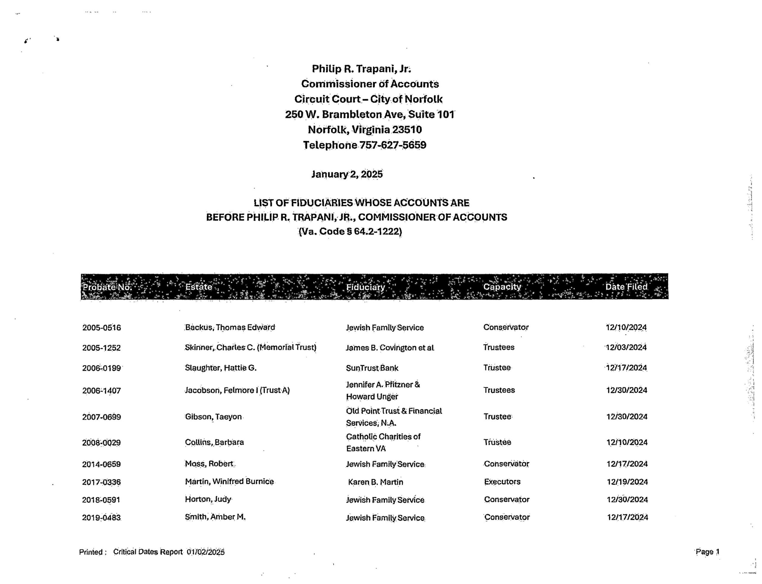 Philip R. Trapani, Jr. January Fiduciary List