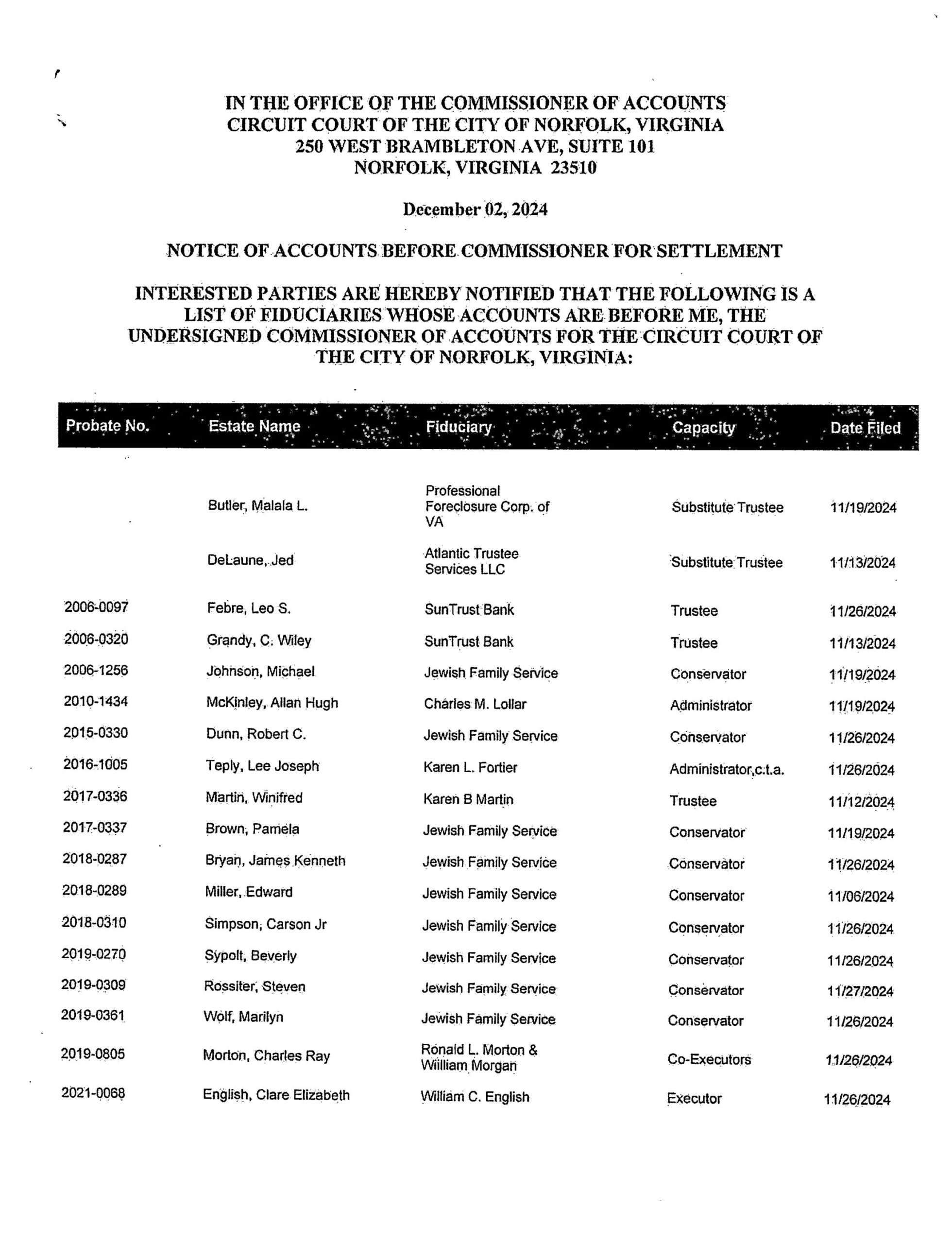 Philip R. Trapani, Jr. December Fiduciary List