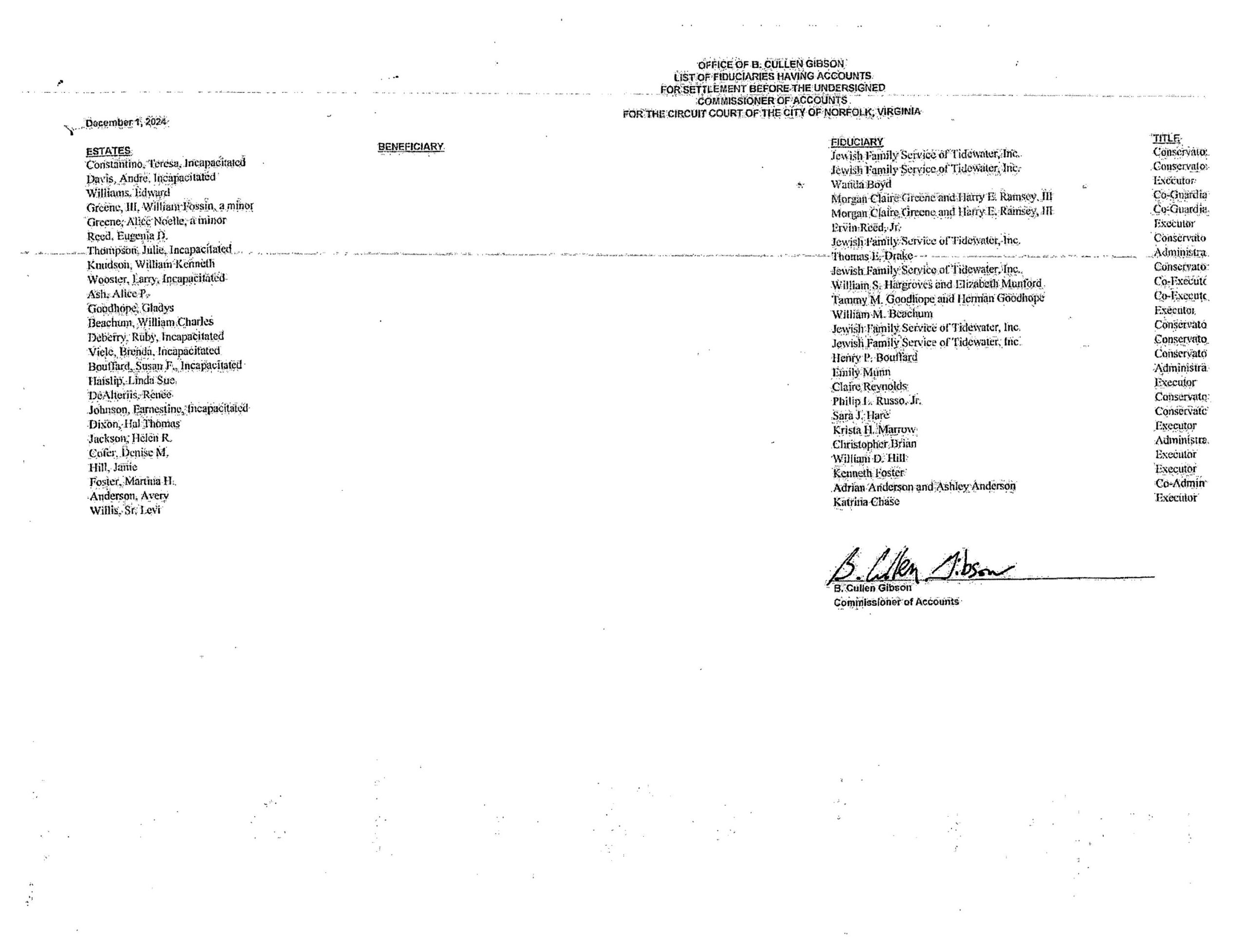 B. Cullen Gibson December Fiduciary List