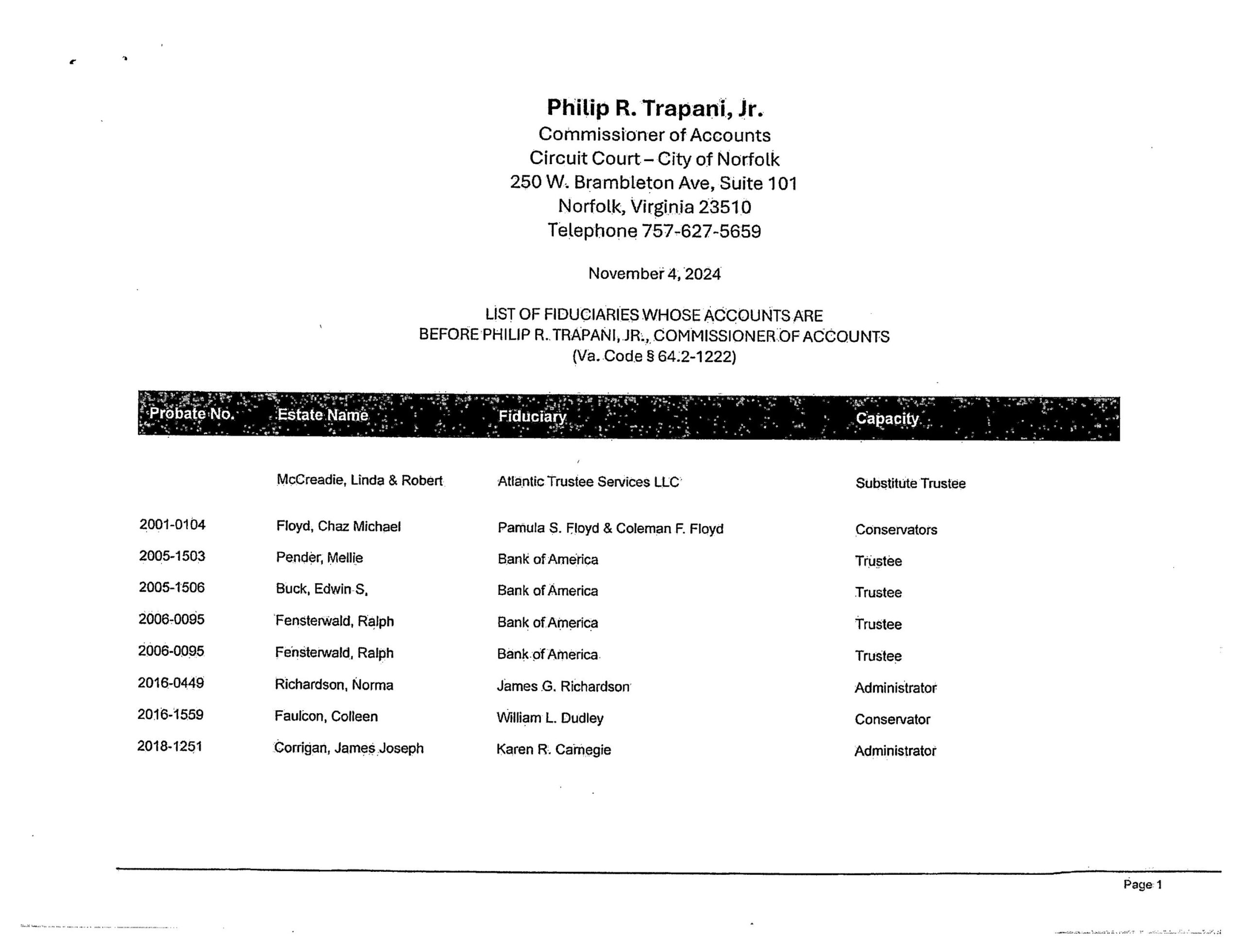 Philip R. Trabani, Jr. November Fiduciary List