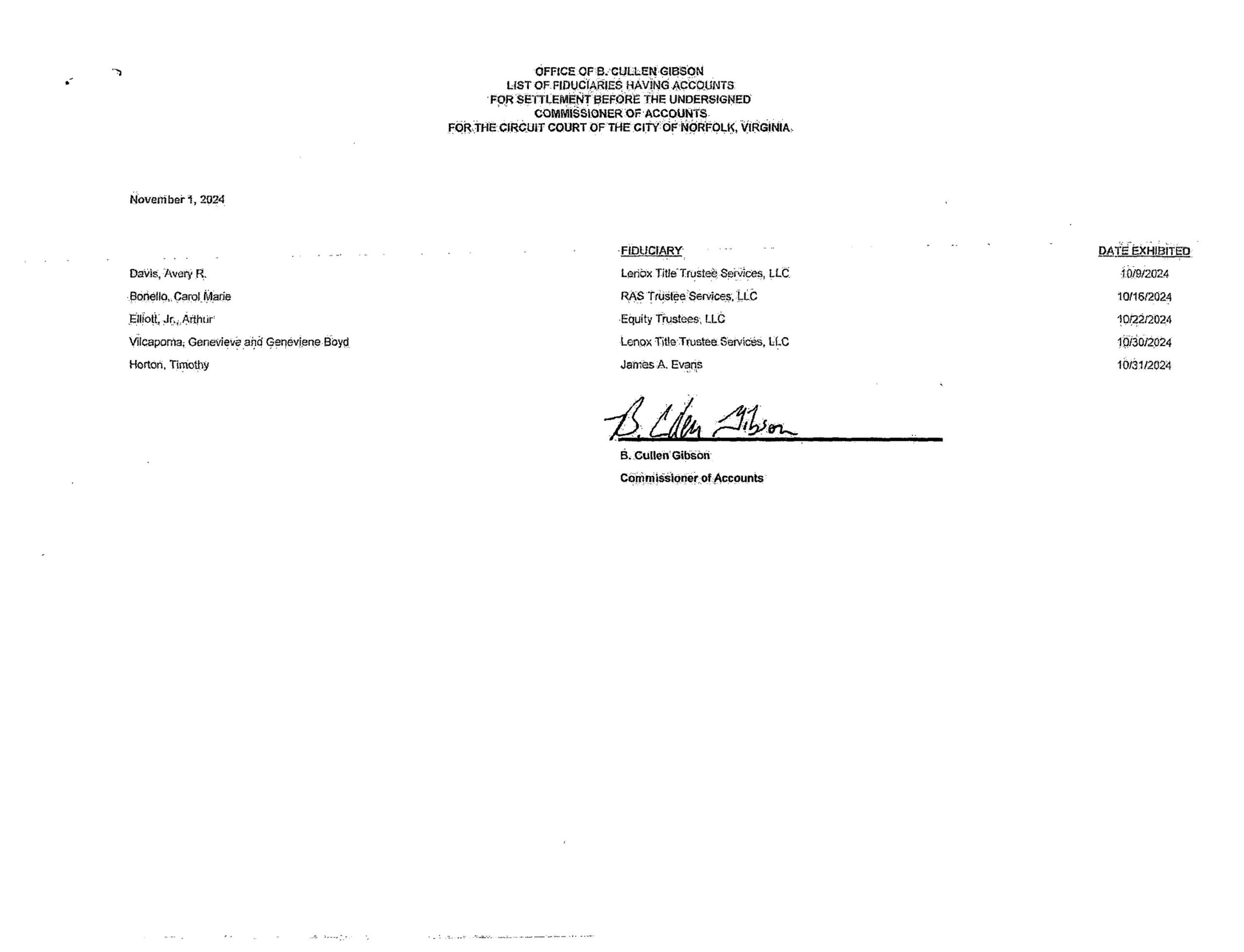 B. Cullen Gibson November Fiduciary List
