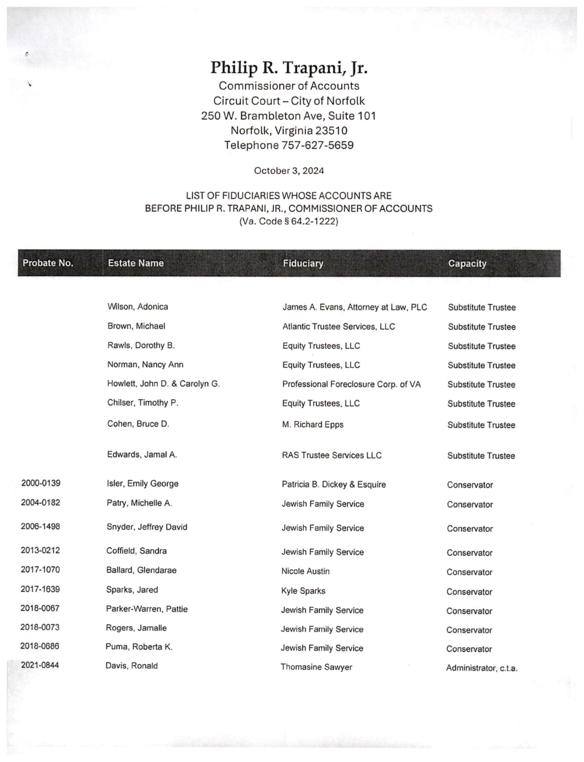 Philip R. Trapani, Jr. October Fiduciary List