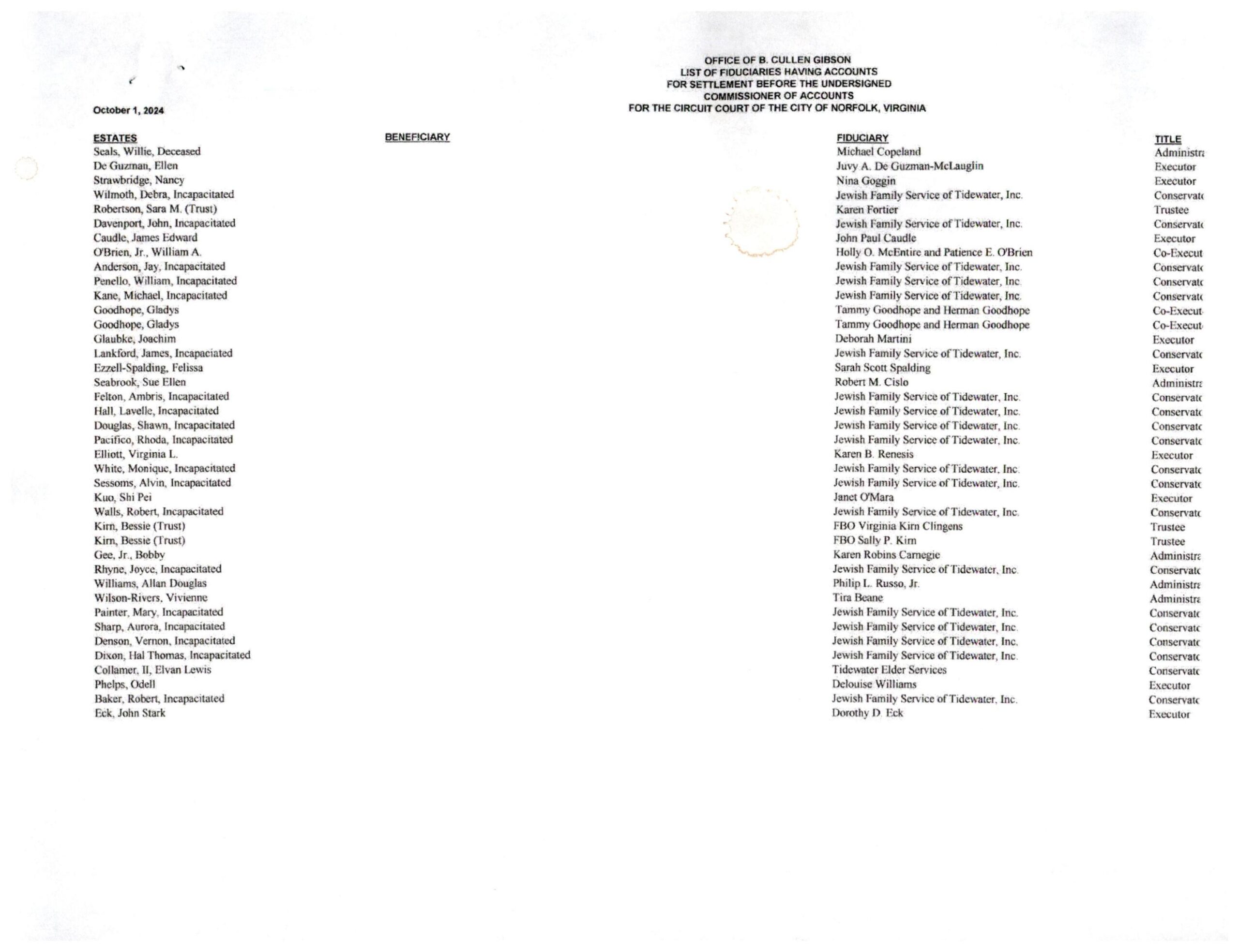 B. Cullen Gibson October Fiduciary List