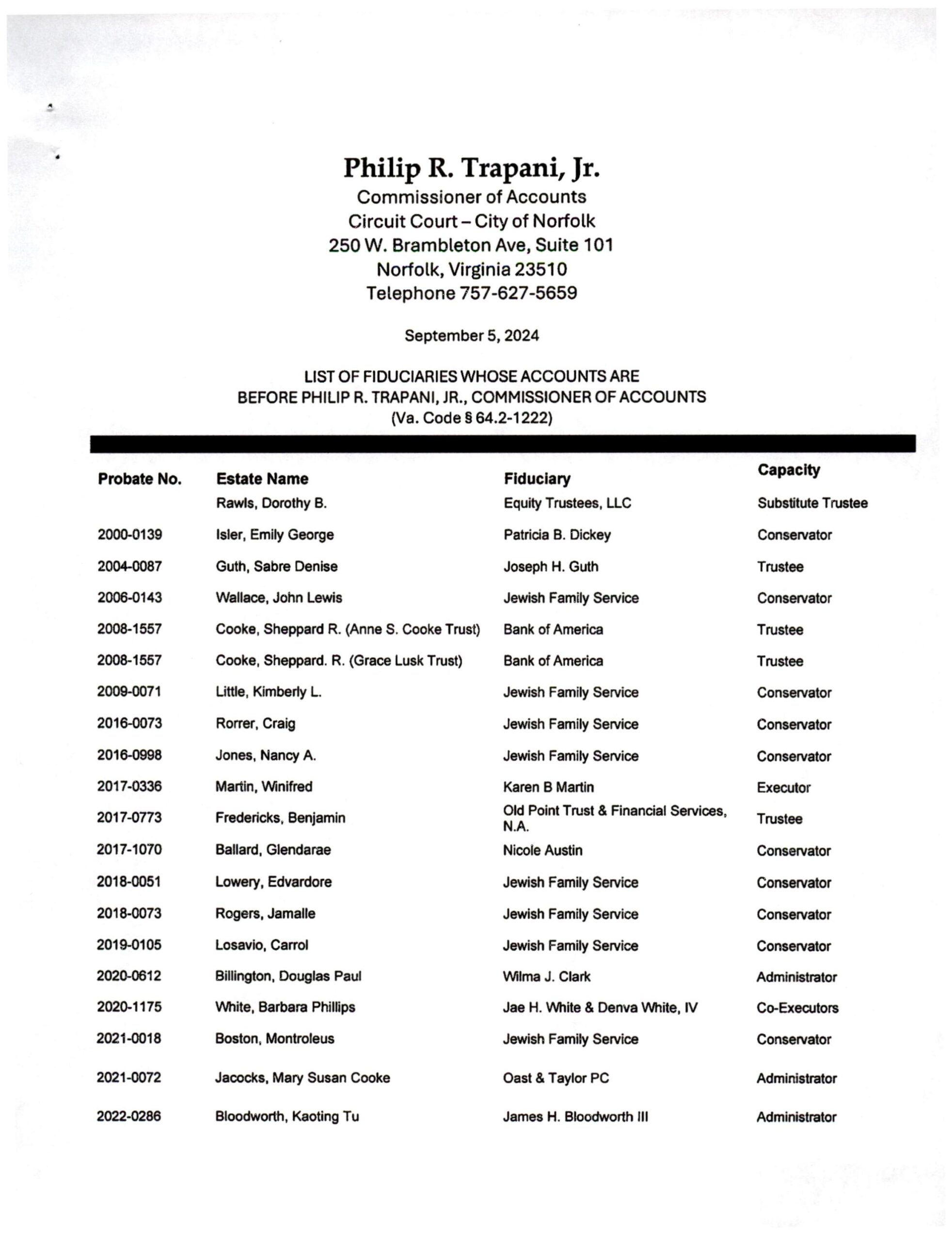 Philip R. Trapani, Jr. September Fiduciary List