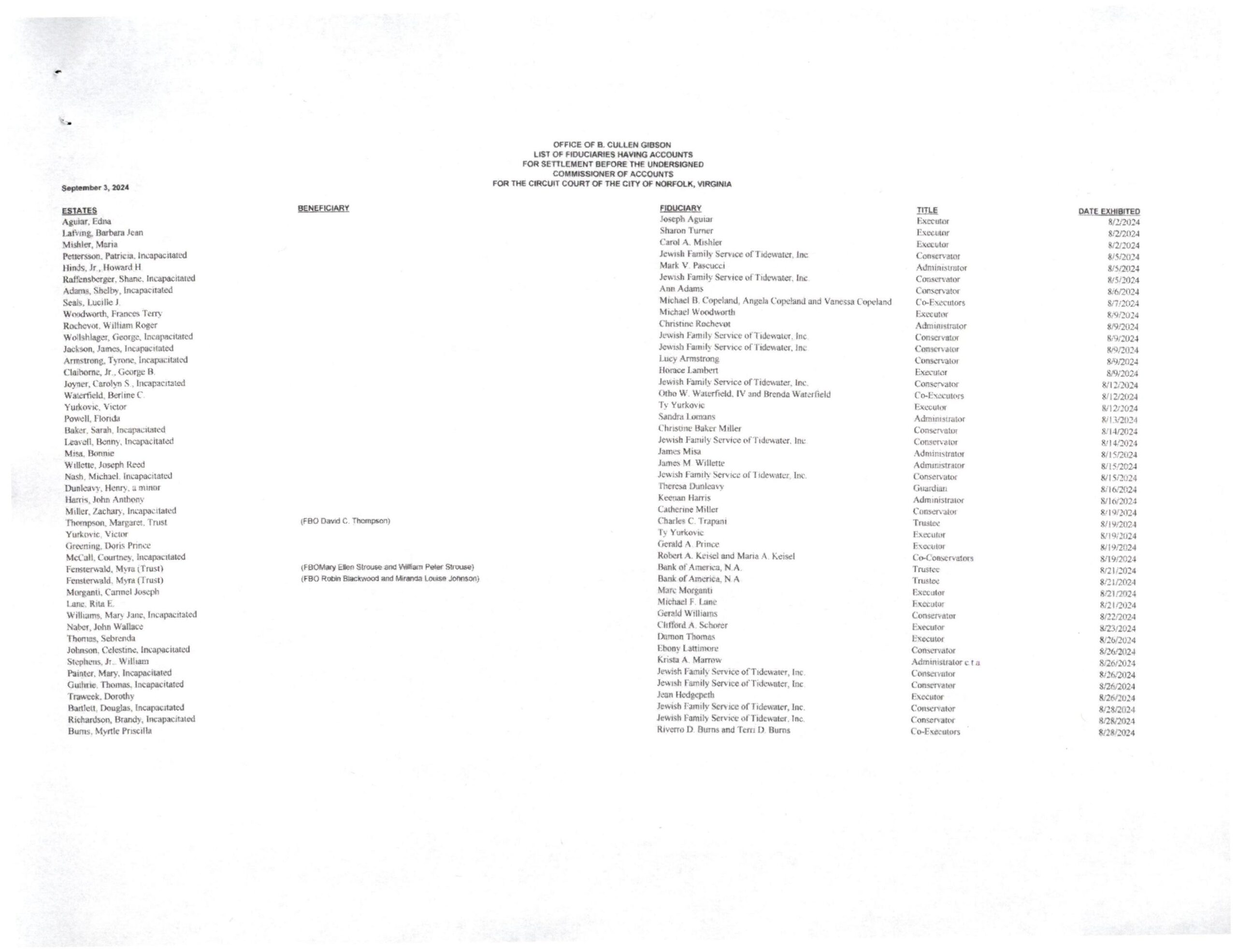 B. Cullen Gibson September Fiduciary List