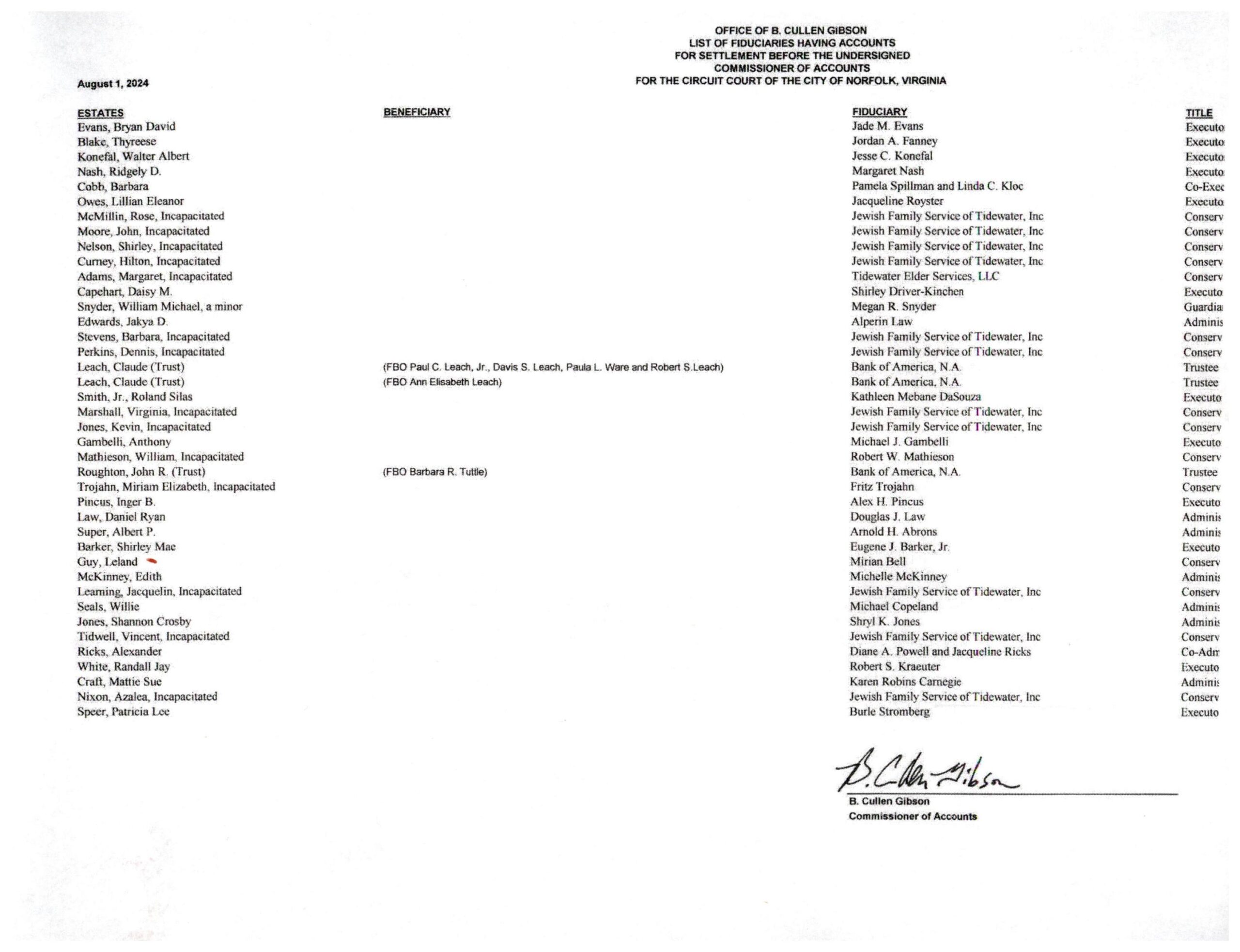 B. Cullen Gibson August Fiduciary List