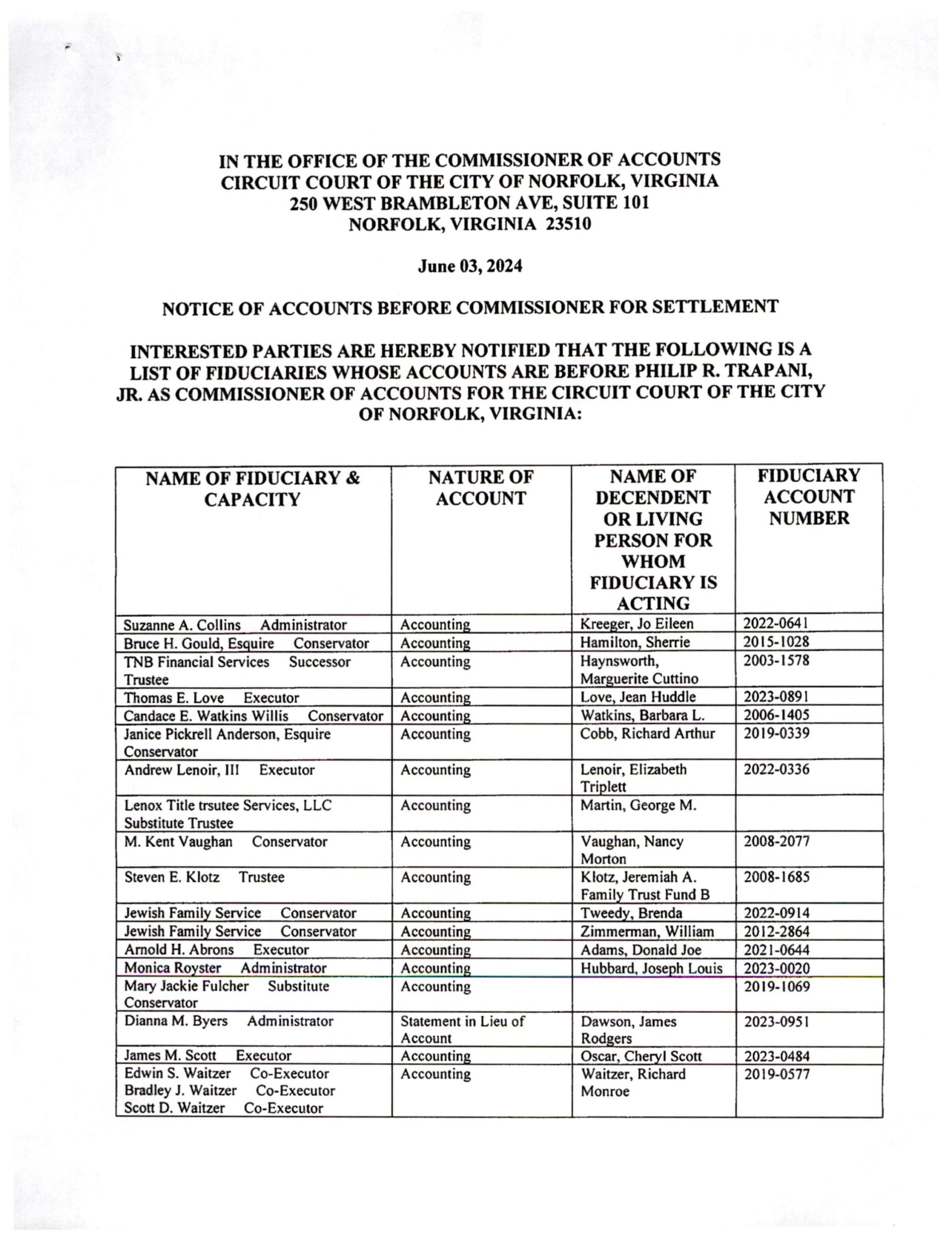 Philip R. Trapani June Fiduciary List