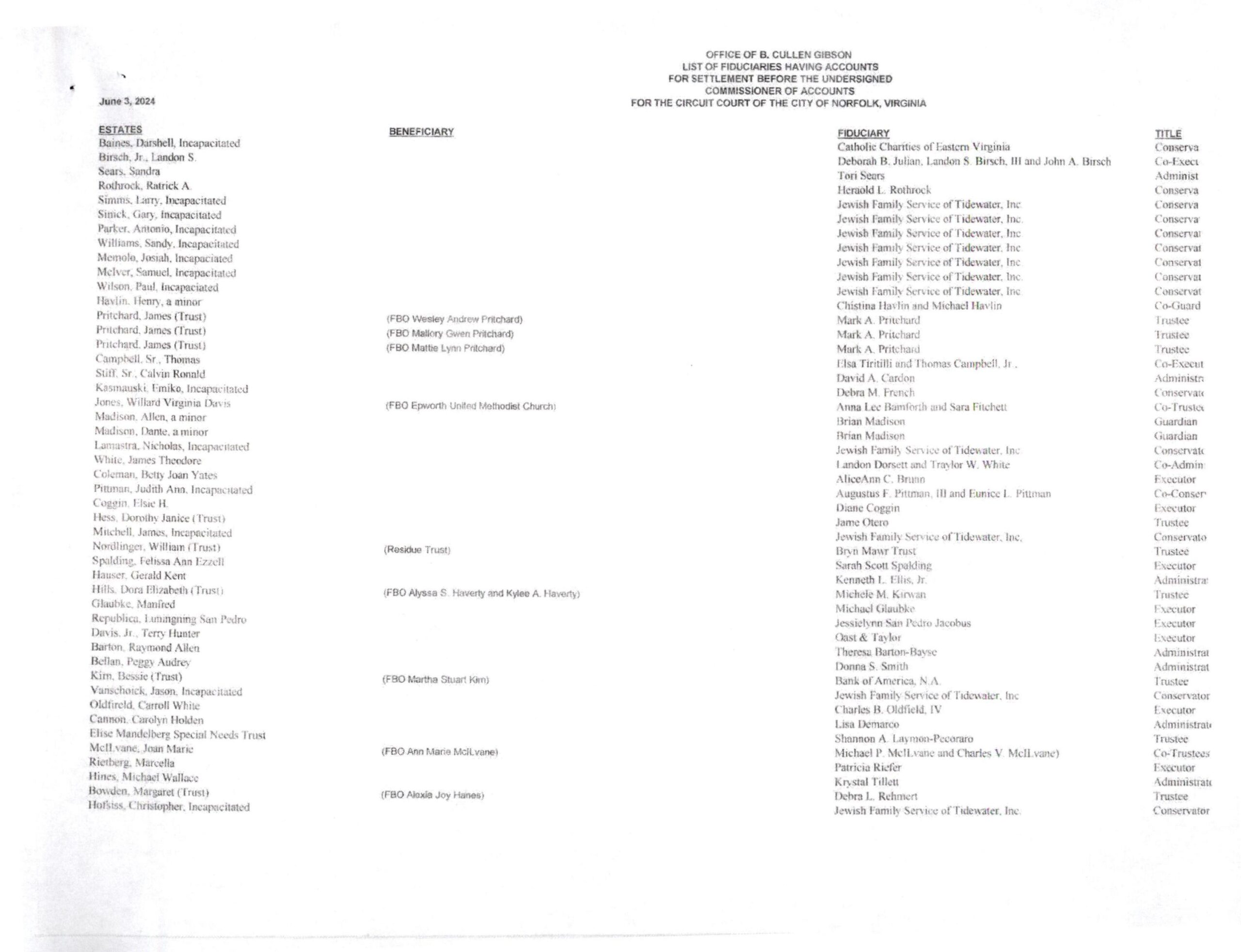 B. Cullen Gibson June Fiduciary List