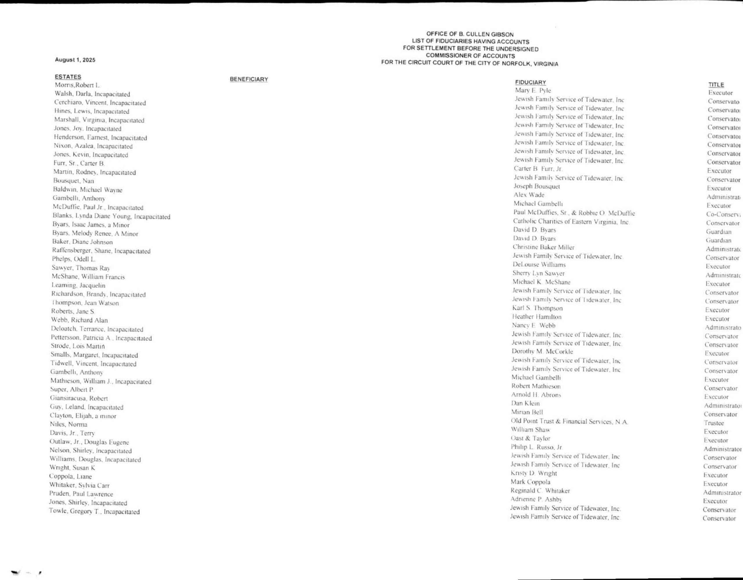B. Cullen Gibson August Fiduciary List