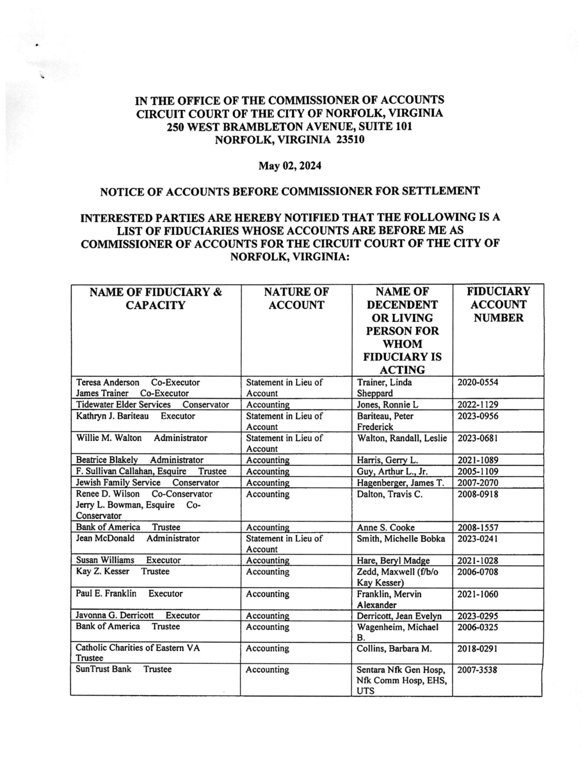 Philip R. Trapani May Fiduciary List