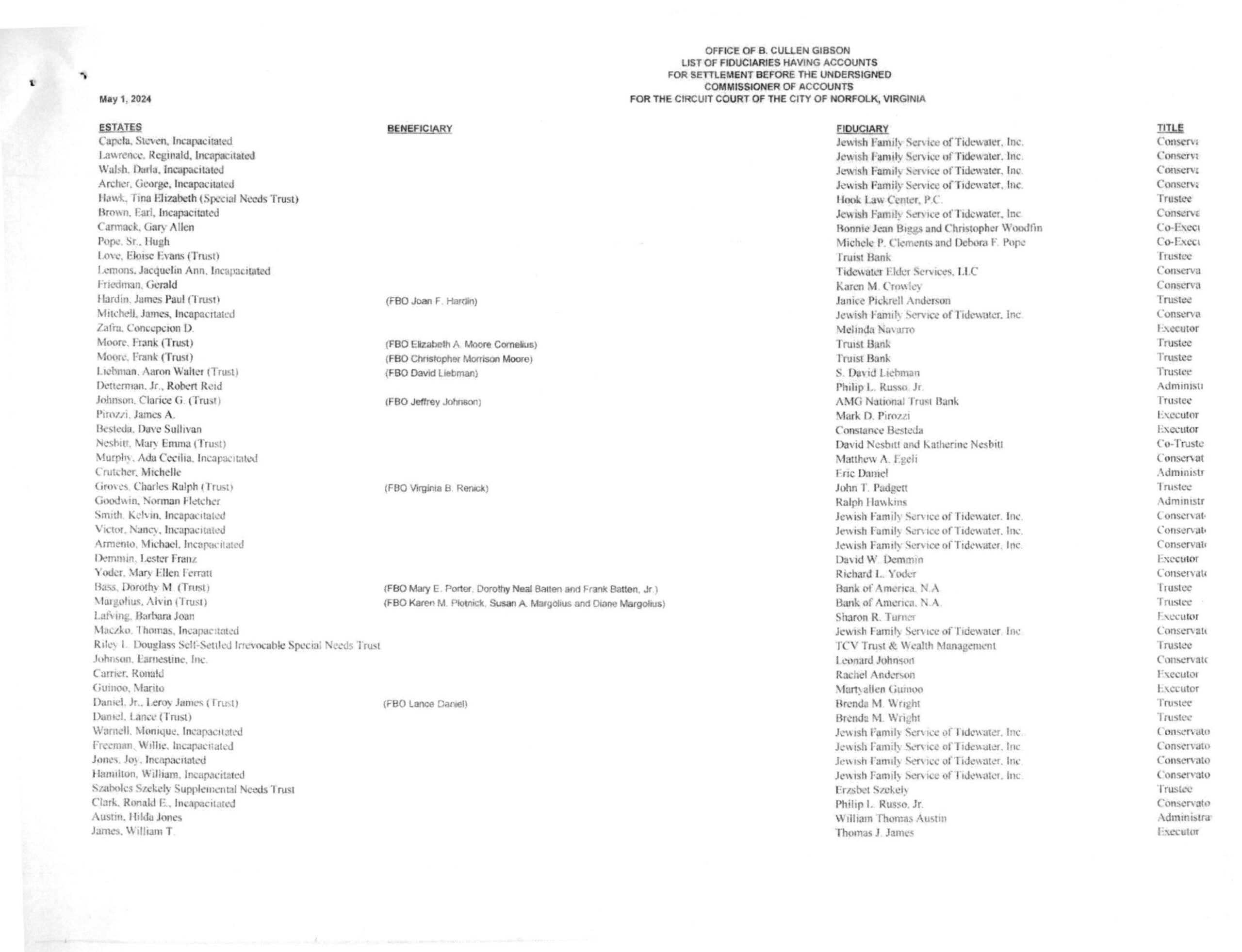 B. Cullen Gibson May Fiduciary List