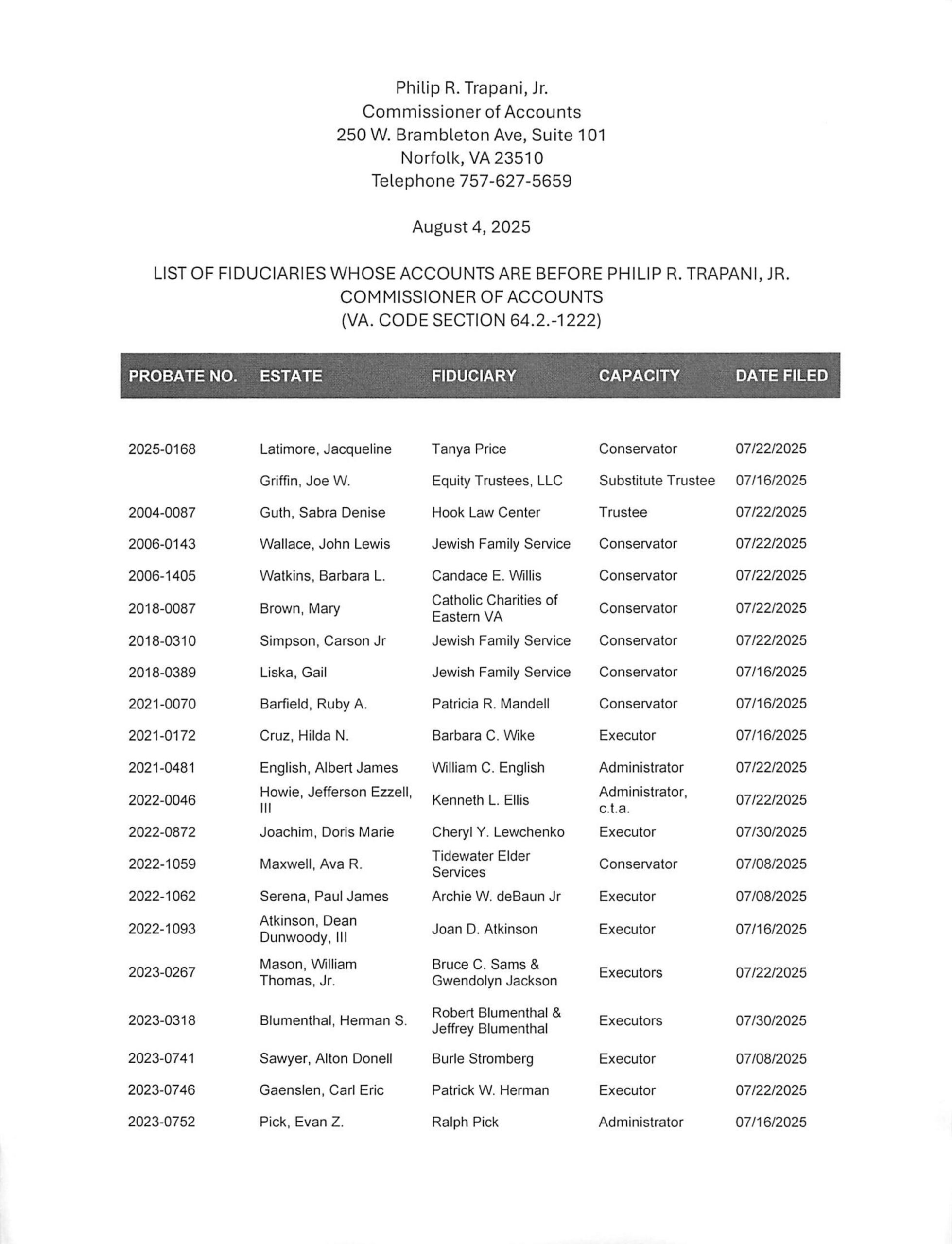 Philip R. Trapani, Jr. August Fiduciary List