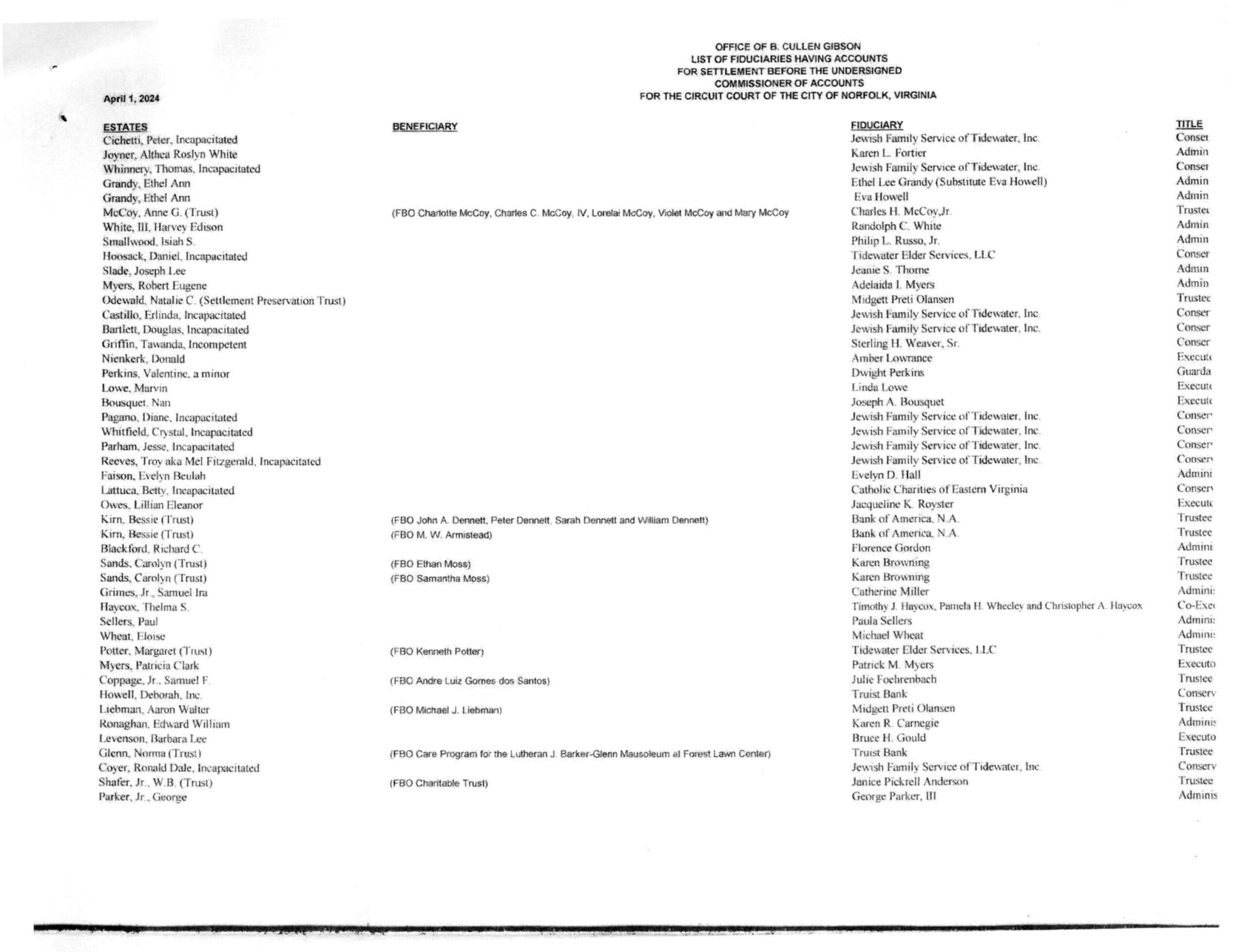 B.Cullen Gibson April Fiduciary