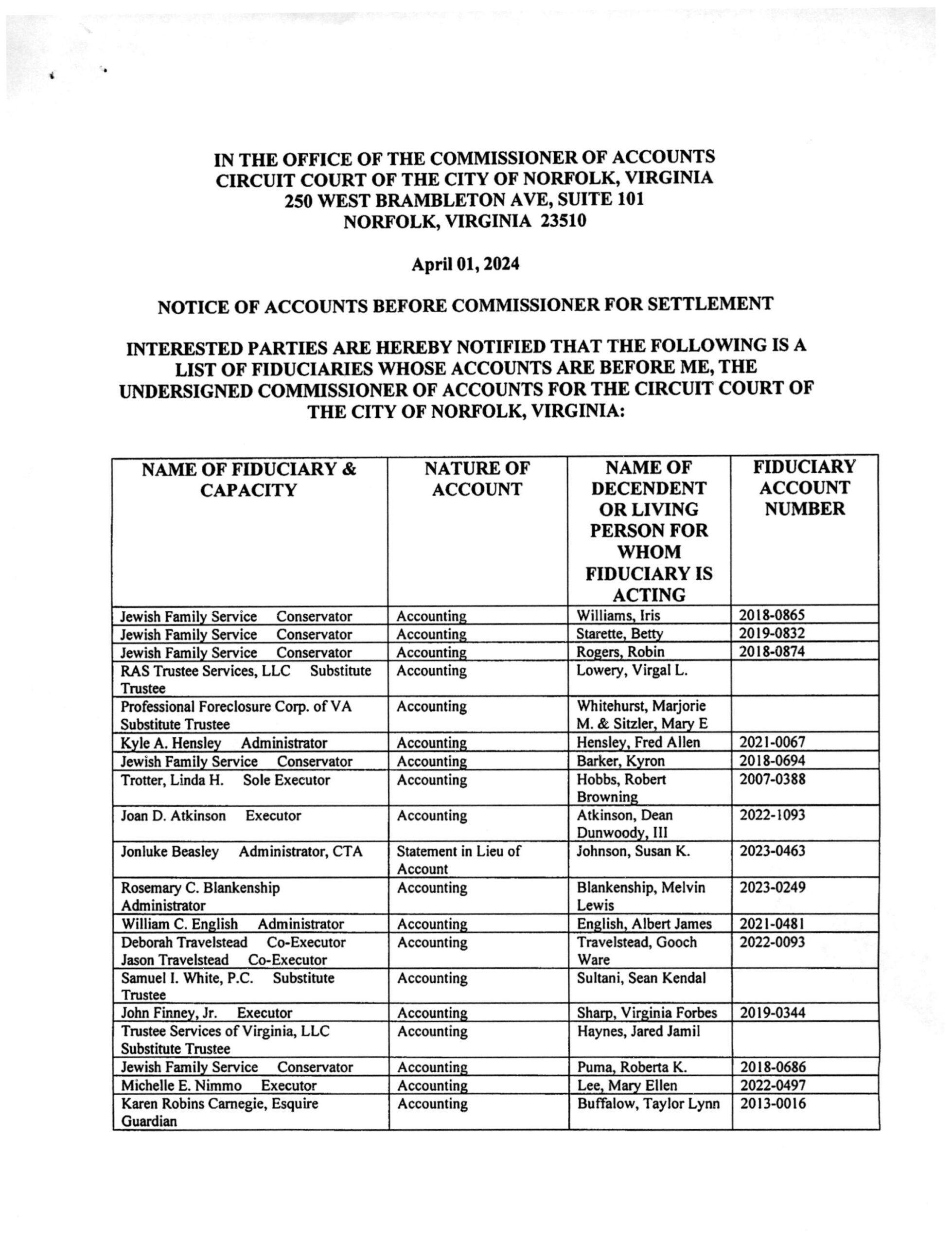 Philip R. Trapani April Fiduciary