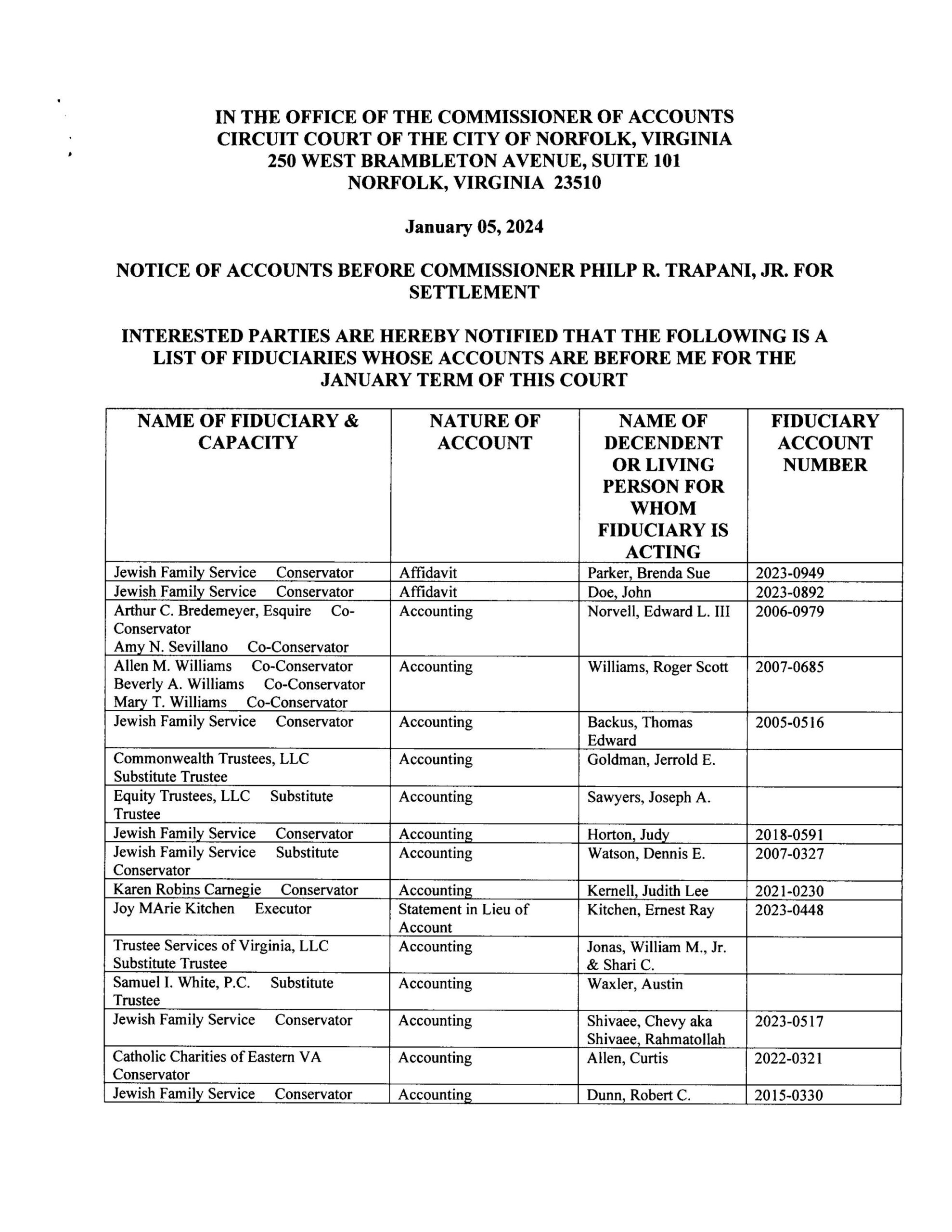 Philip R. Trapani January Fiduciary