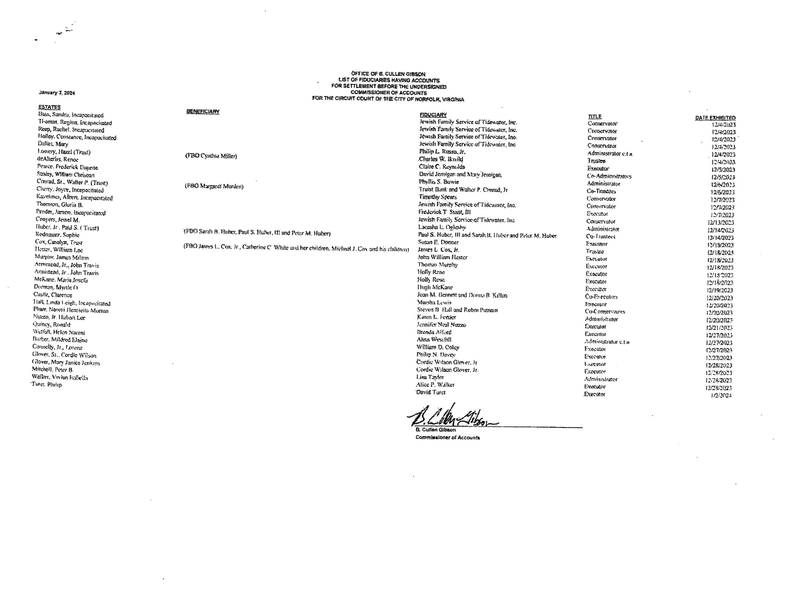 B. Cullen Gibson January Fiduciary