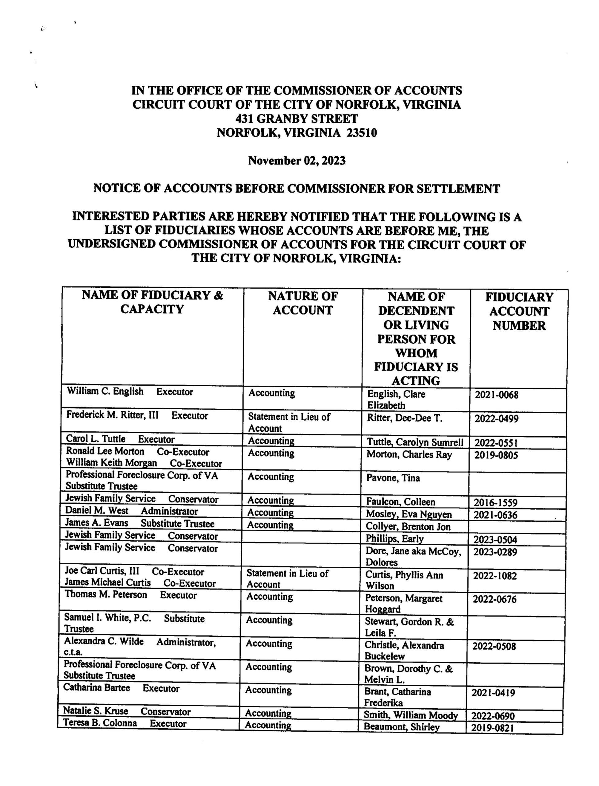 Philip R. Trapani November Fiduciary