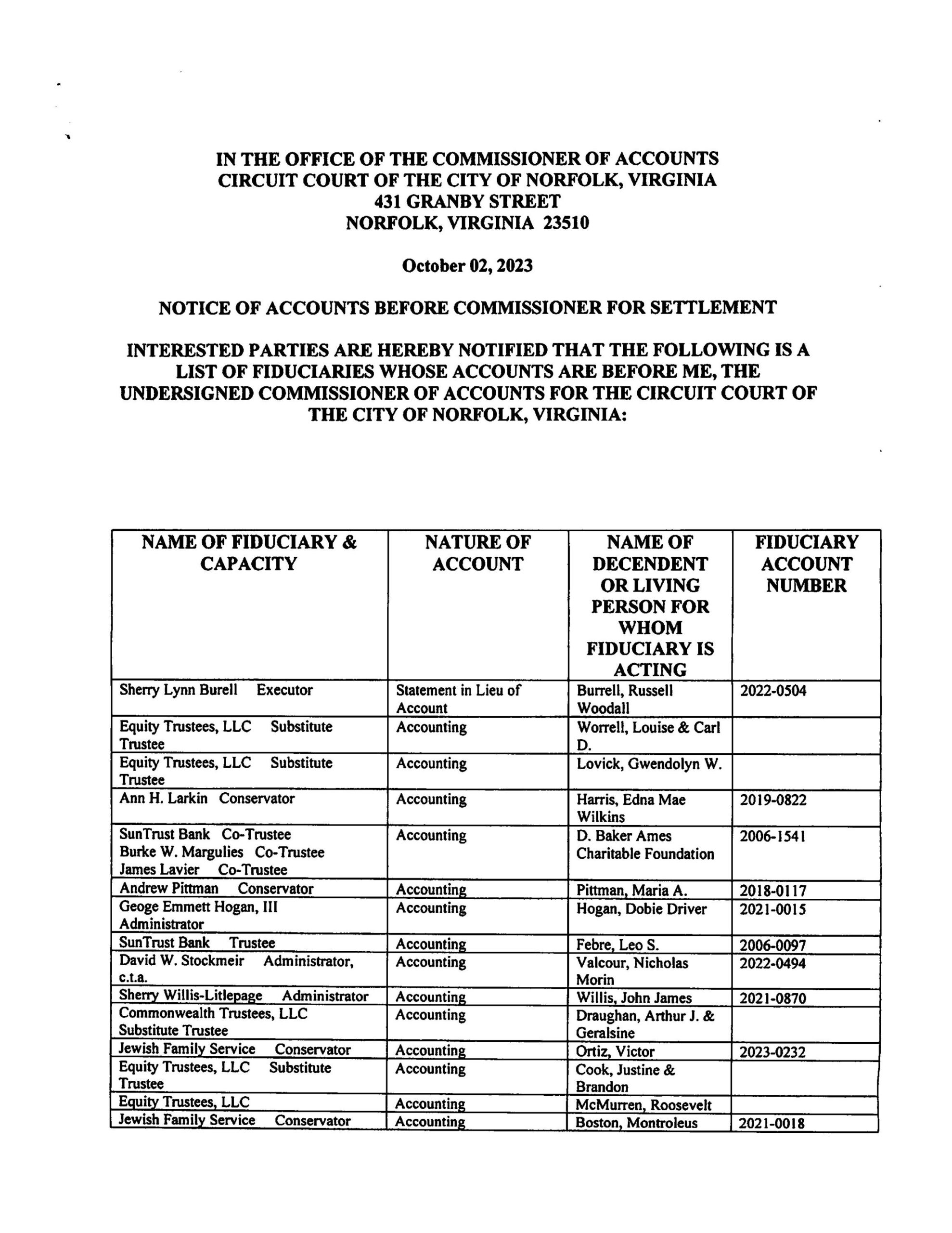 Philip R. Trapani October Fiduciary