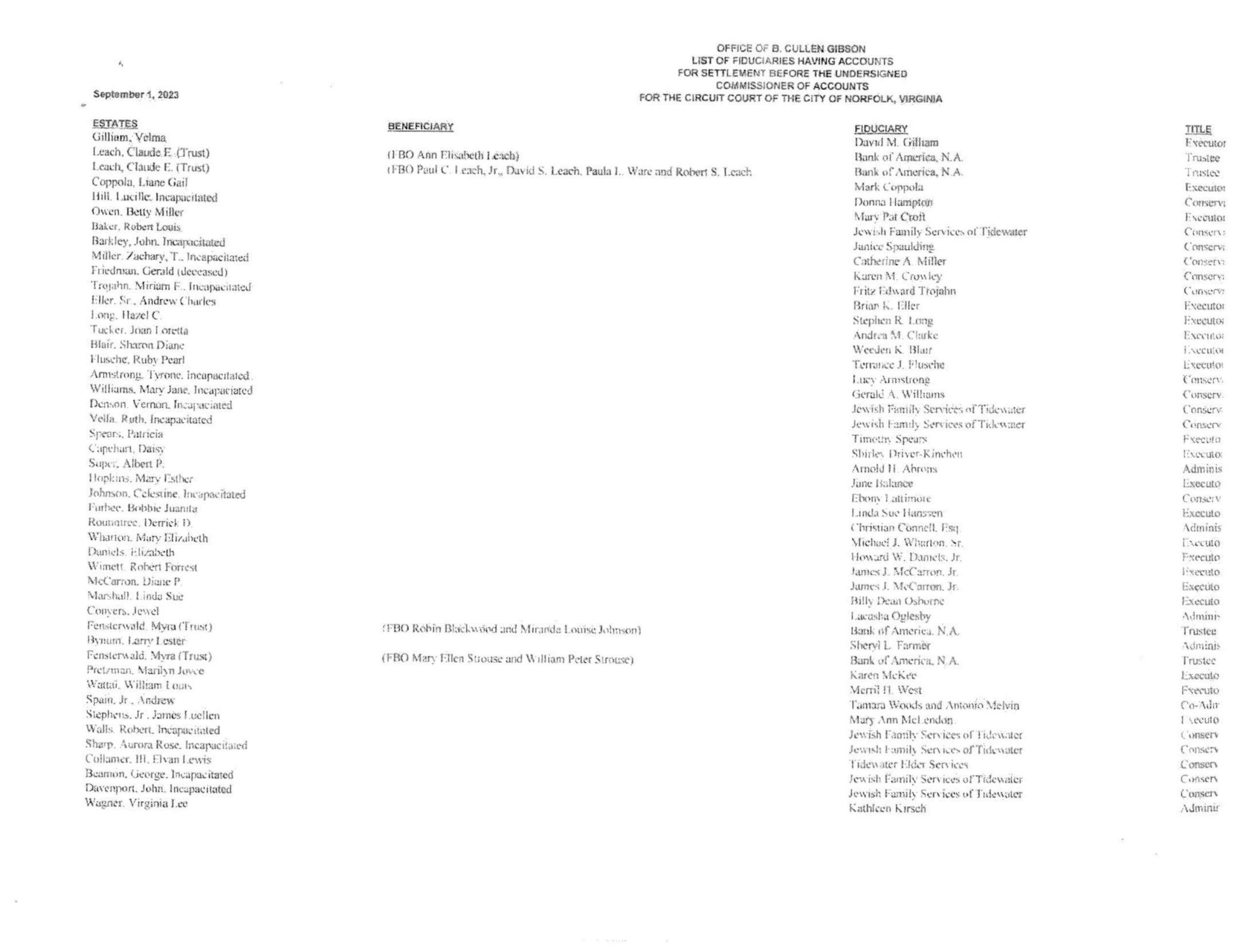 B. Cullen Gibson September Fiduciary