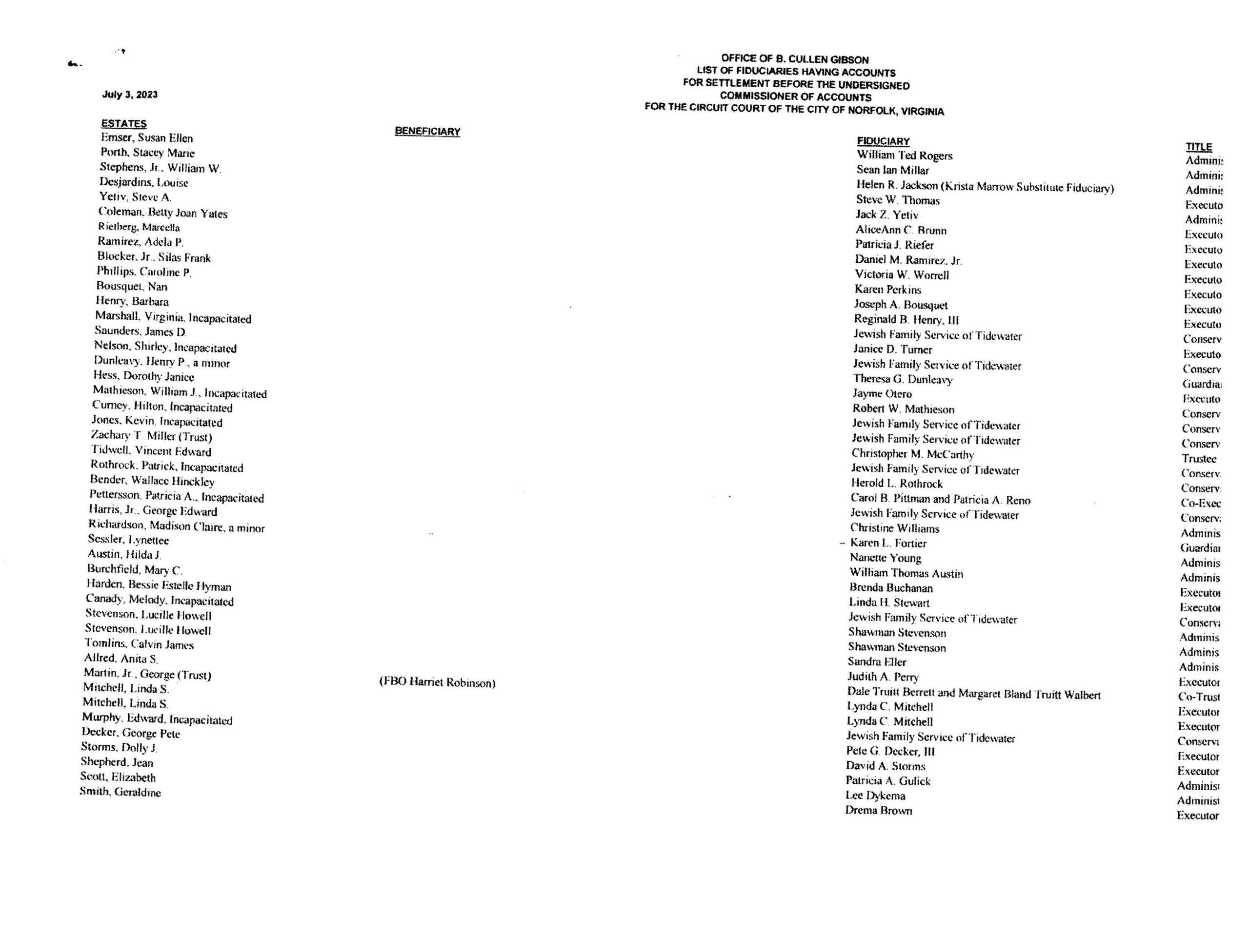 List of Fiduciaries Accounts