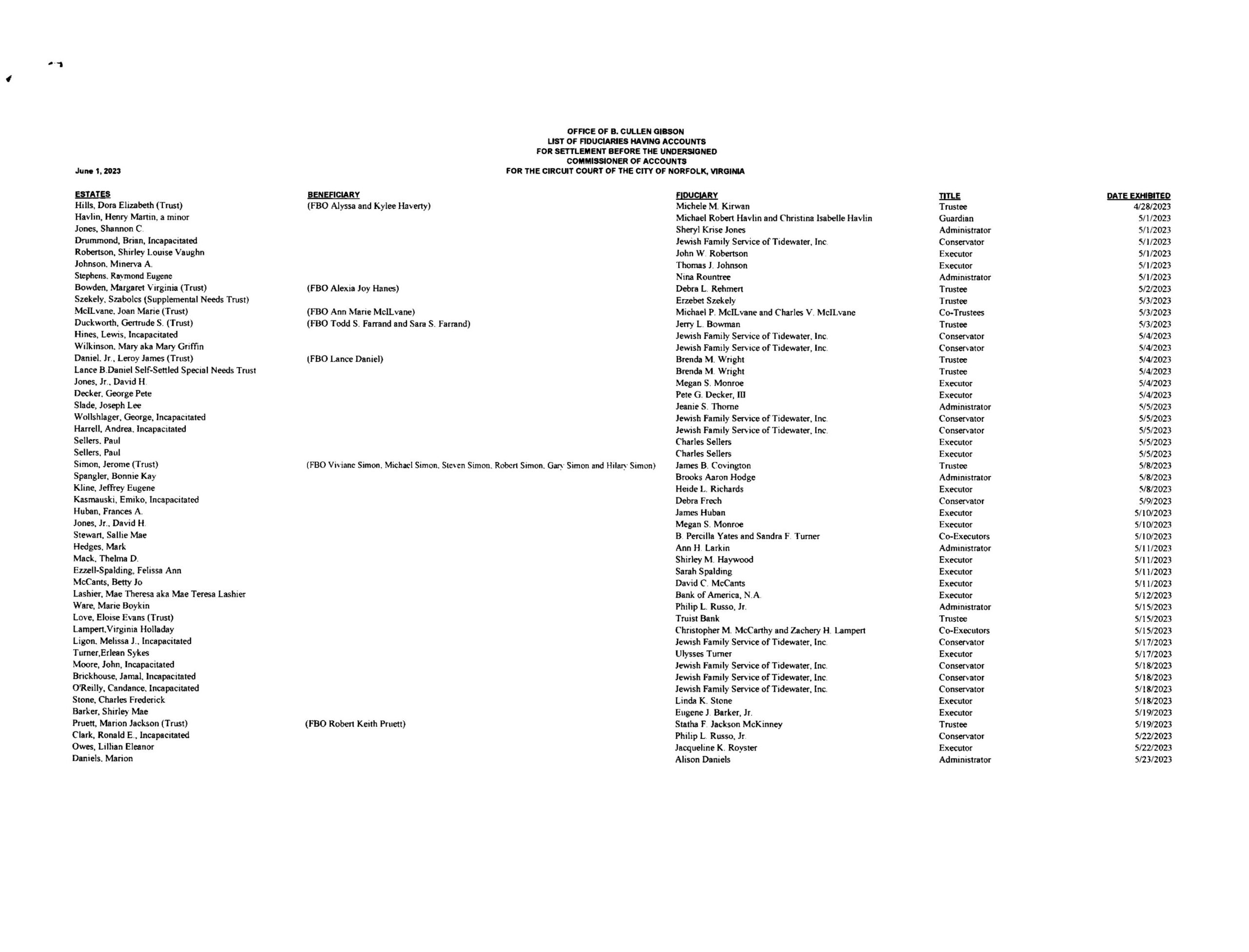 List of Fiduciaries June 1 ,2023