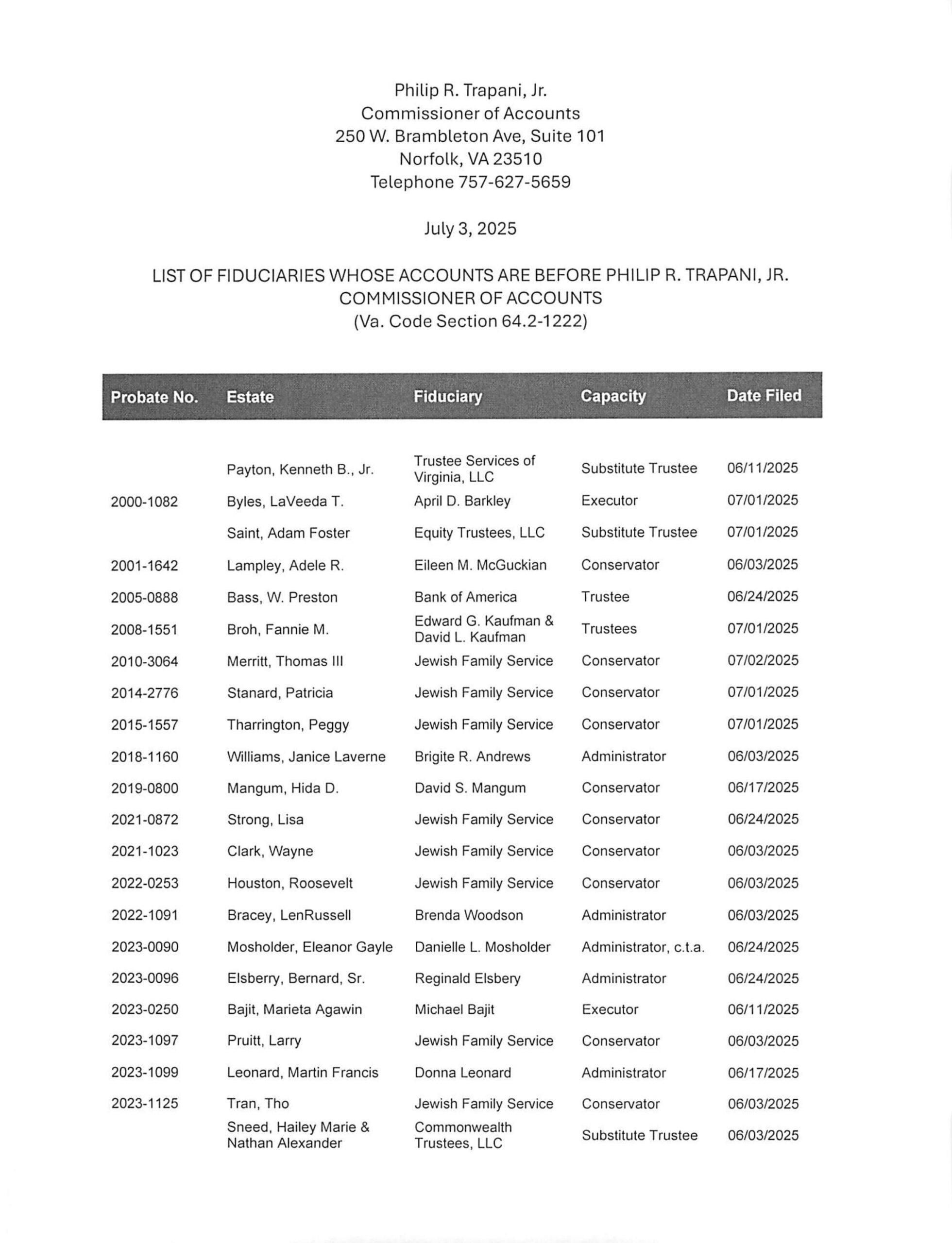 Philip R. Trapani, Jr. July Fiduciary List