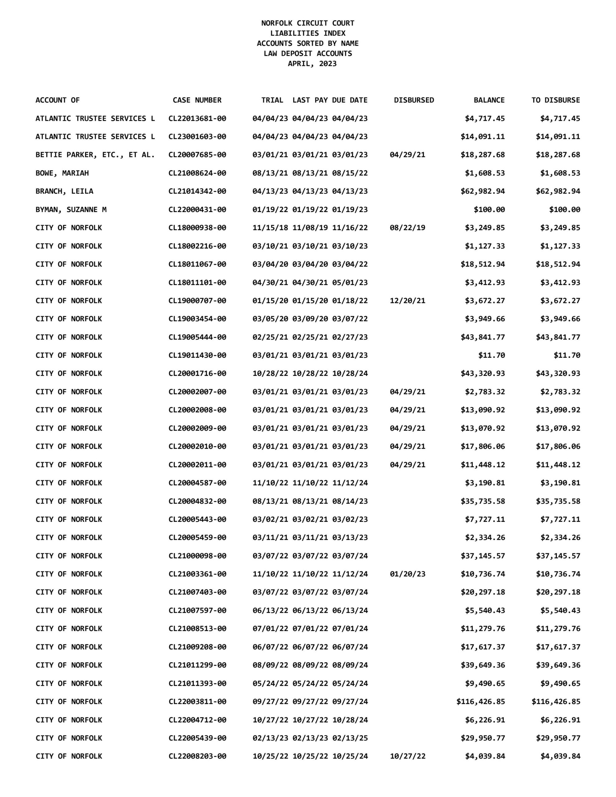 April 2023 Liabilities Index