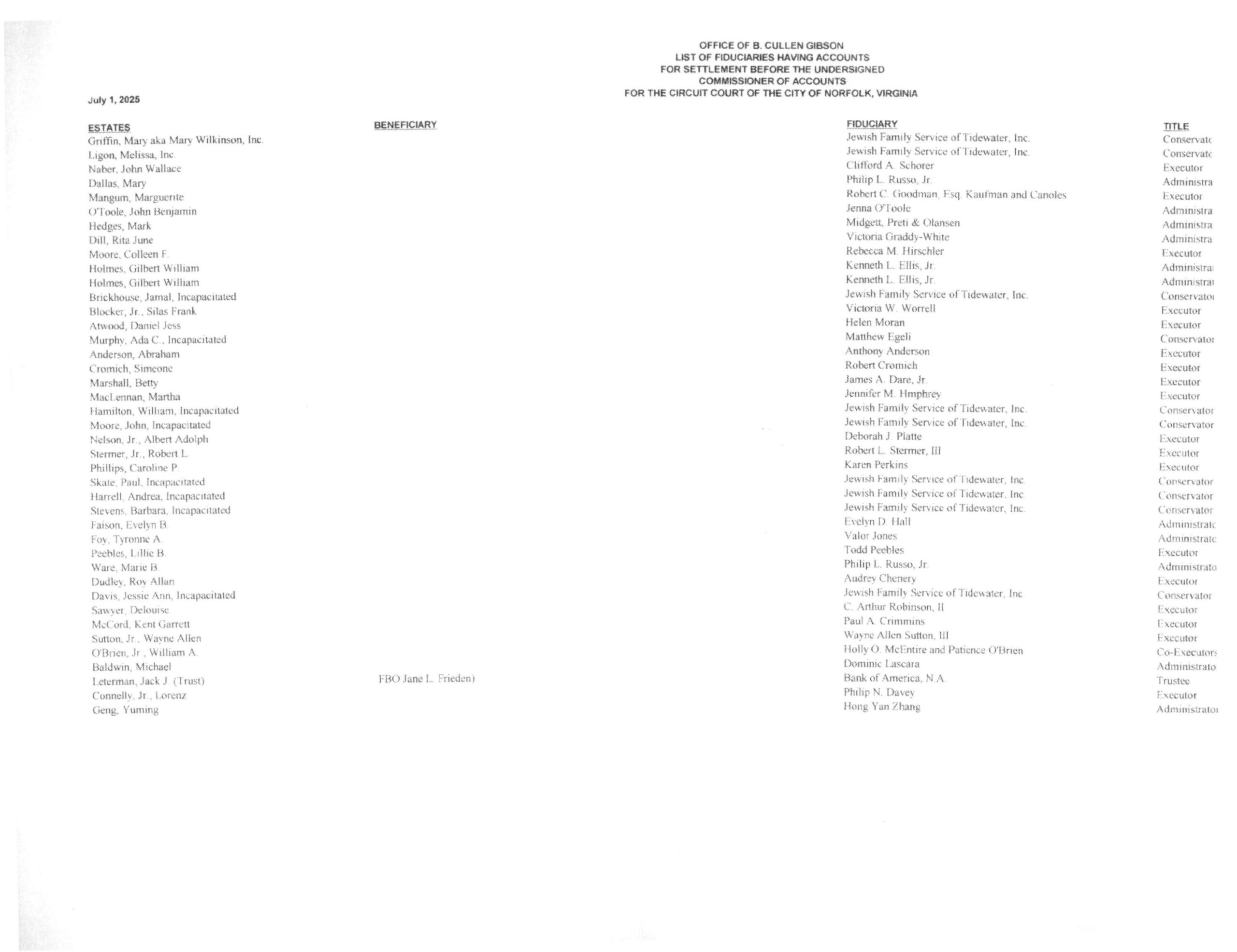 B. Cullen Gibson July Fiduciary List