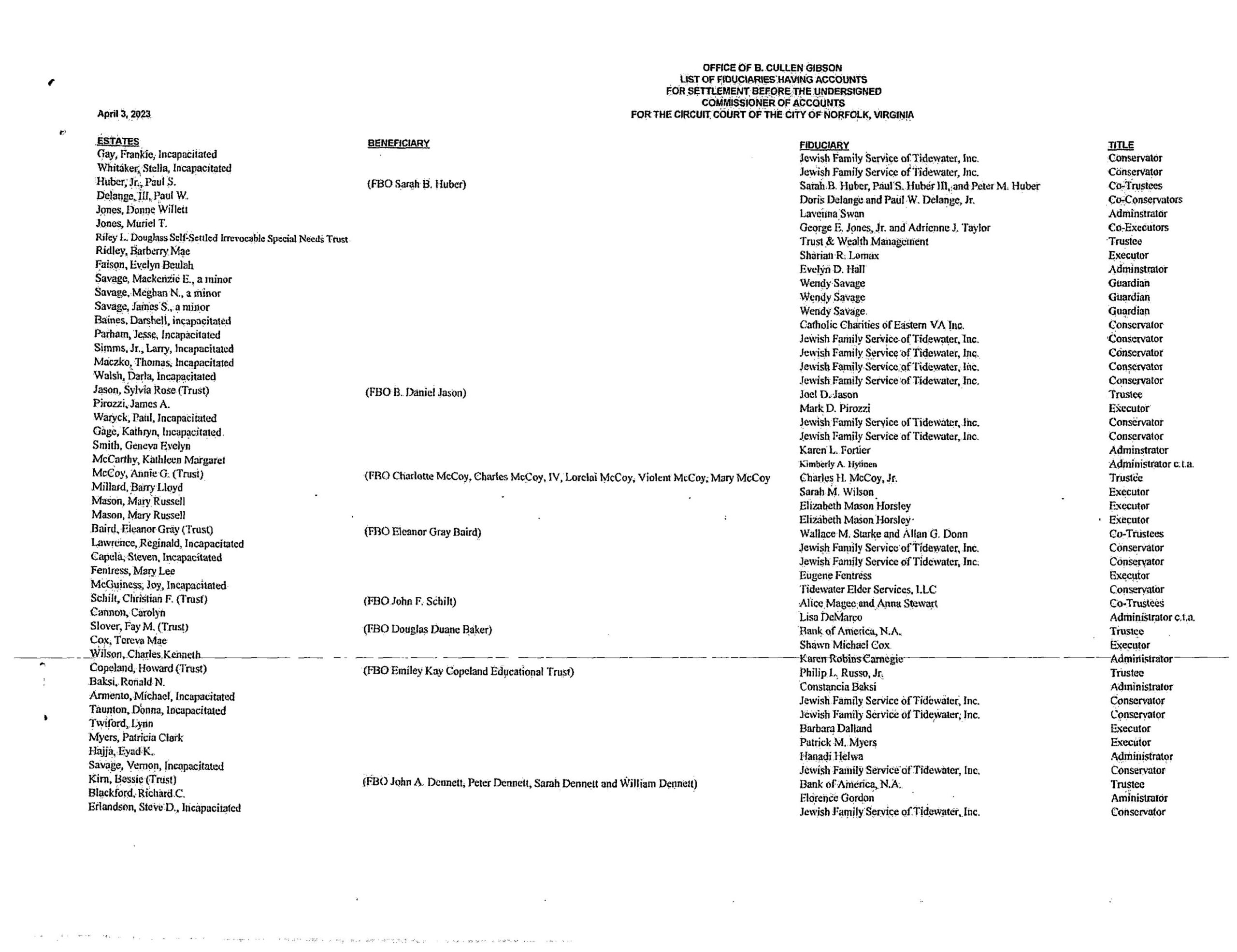 B. Cullen Gibson Commissioner of Accounts/Fiduciary List