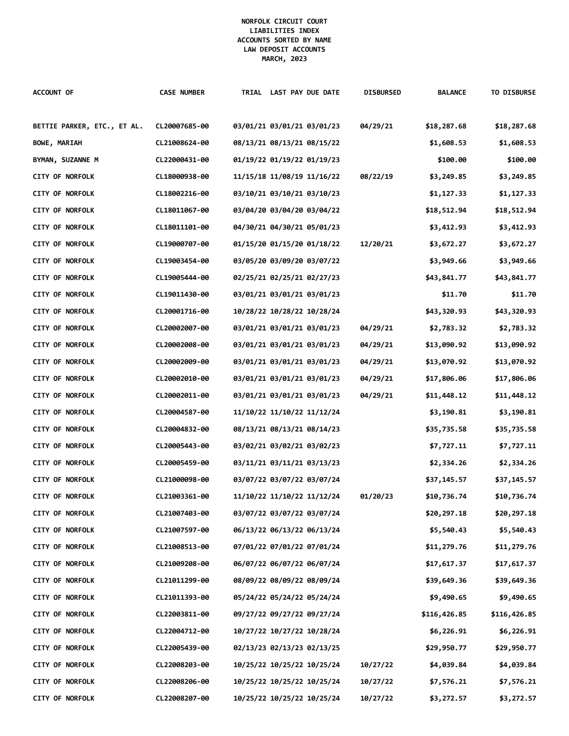 March 2023 Liabilities