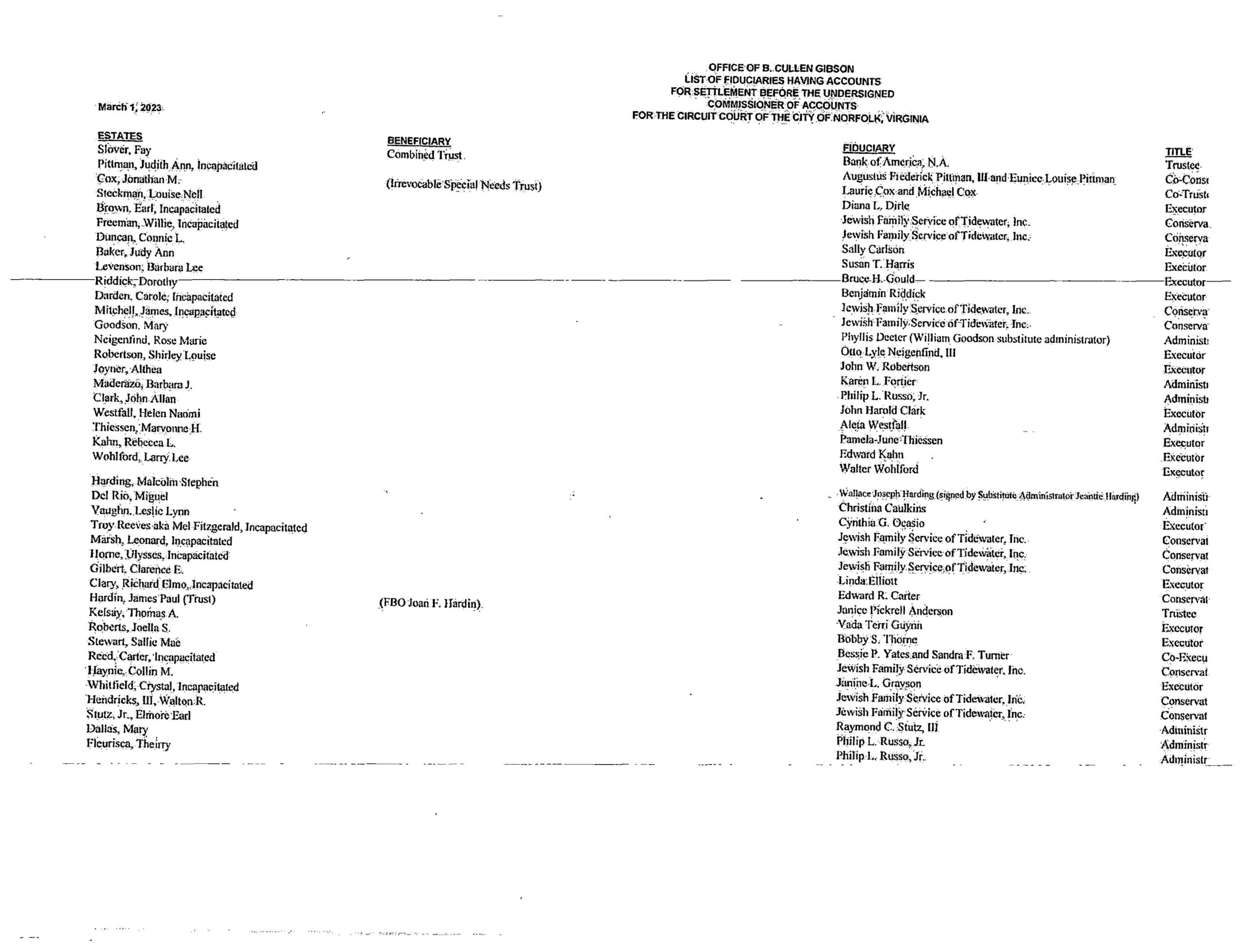 B. CULLEN GIBSON COMMISSIONER OF ACCOUNTS/FIDUCIARY LIST