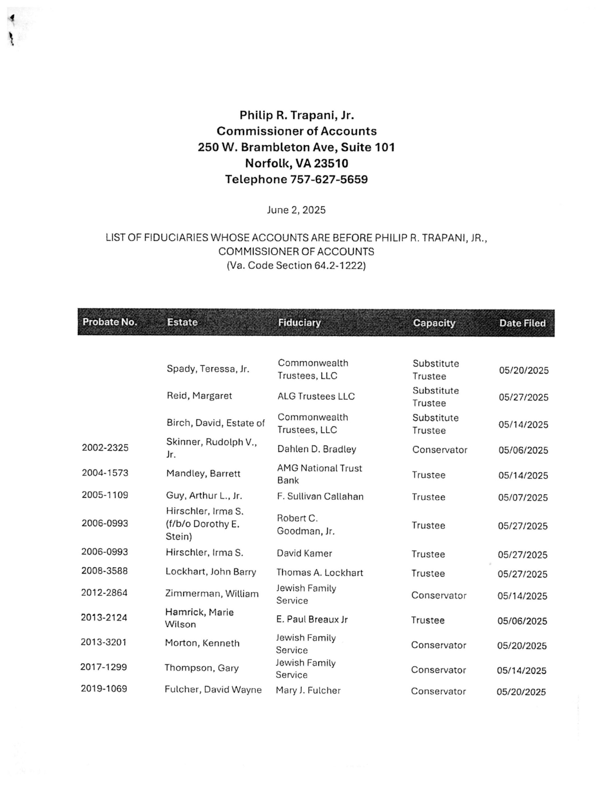 Philip R. Trapani, Jr. June Fiduciary List