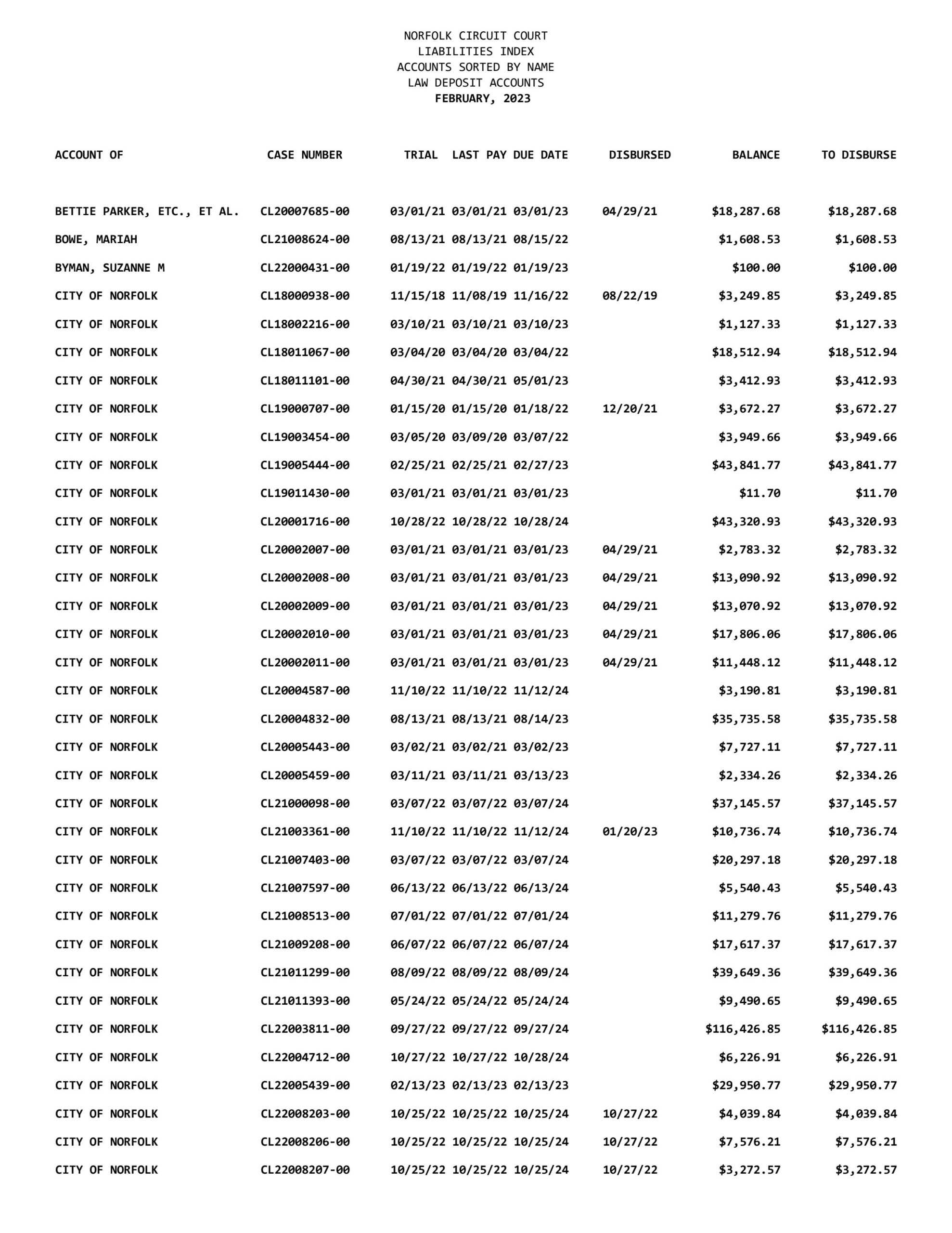 February 2023 Liabilities