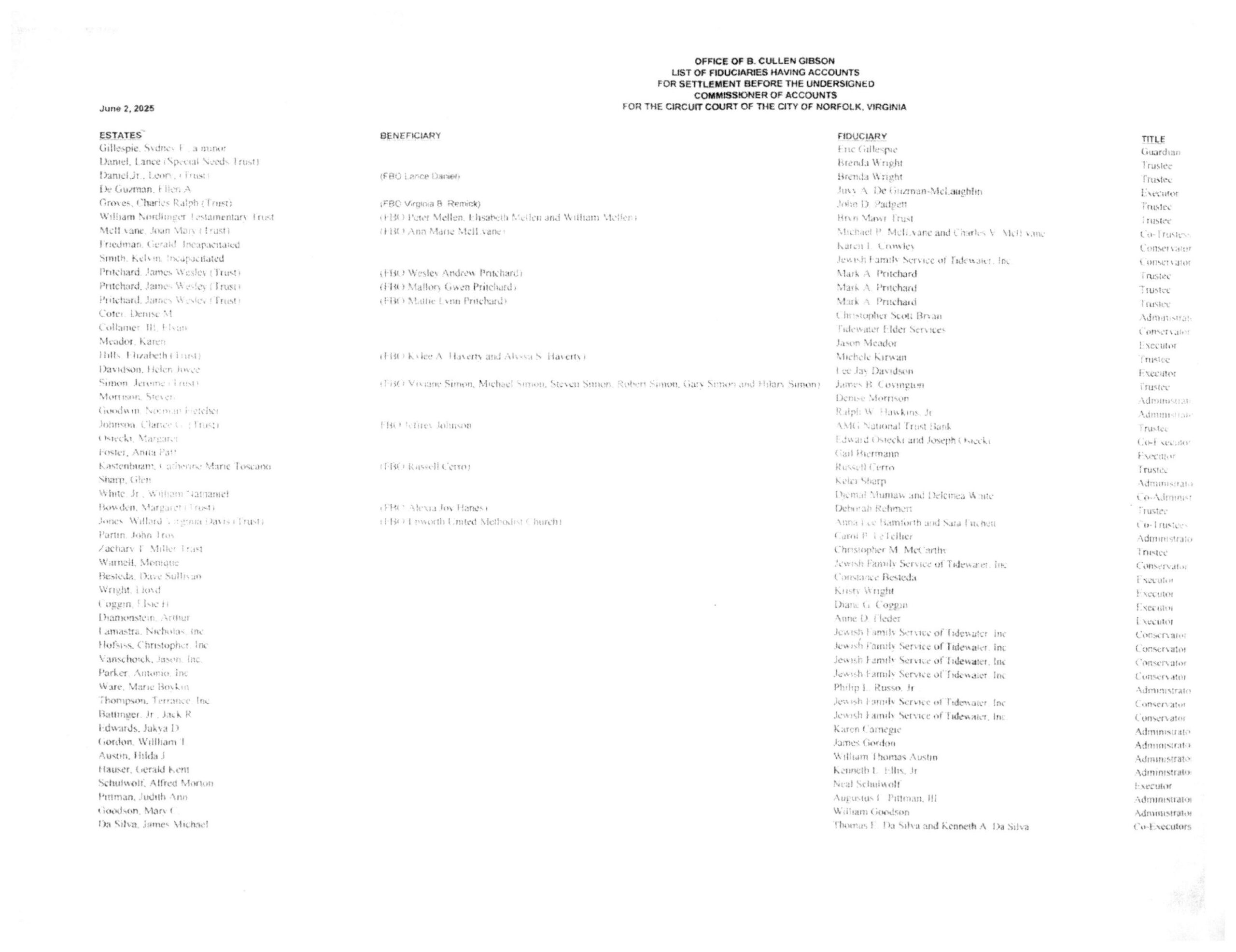 B. Cullen Gibson June Fiduciary List
