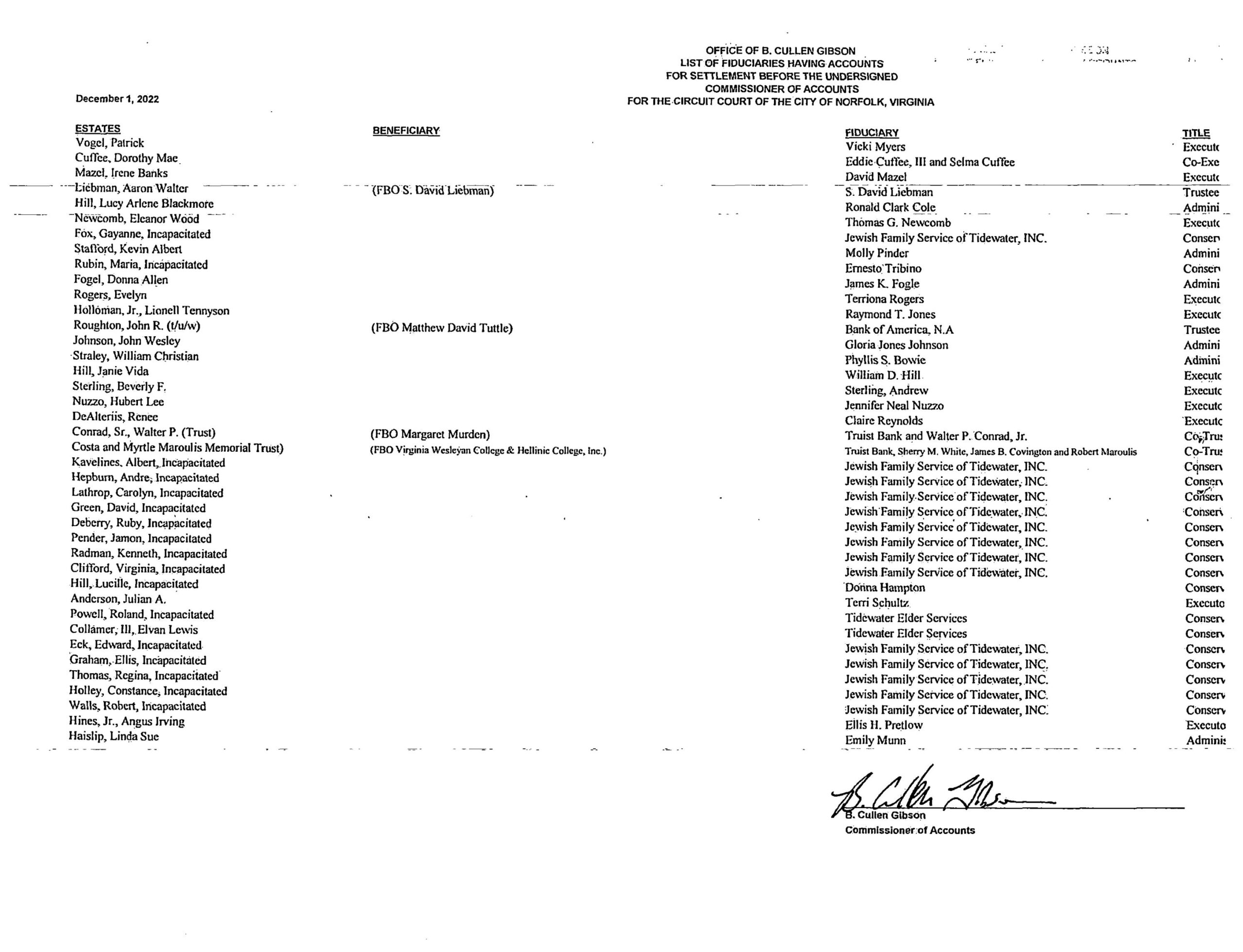 B. CULLEN GIBSON COMMISSIONER OF ACCOUNTS/FIDUCIARY LIST