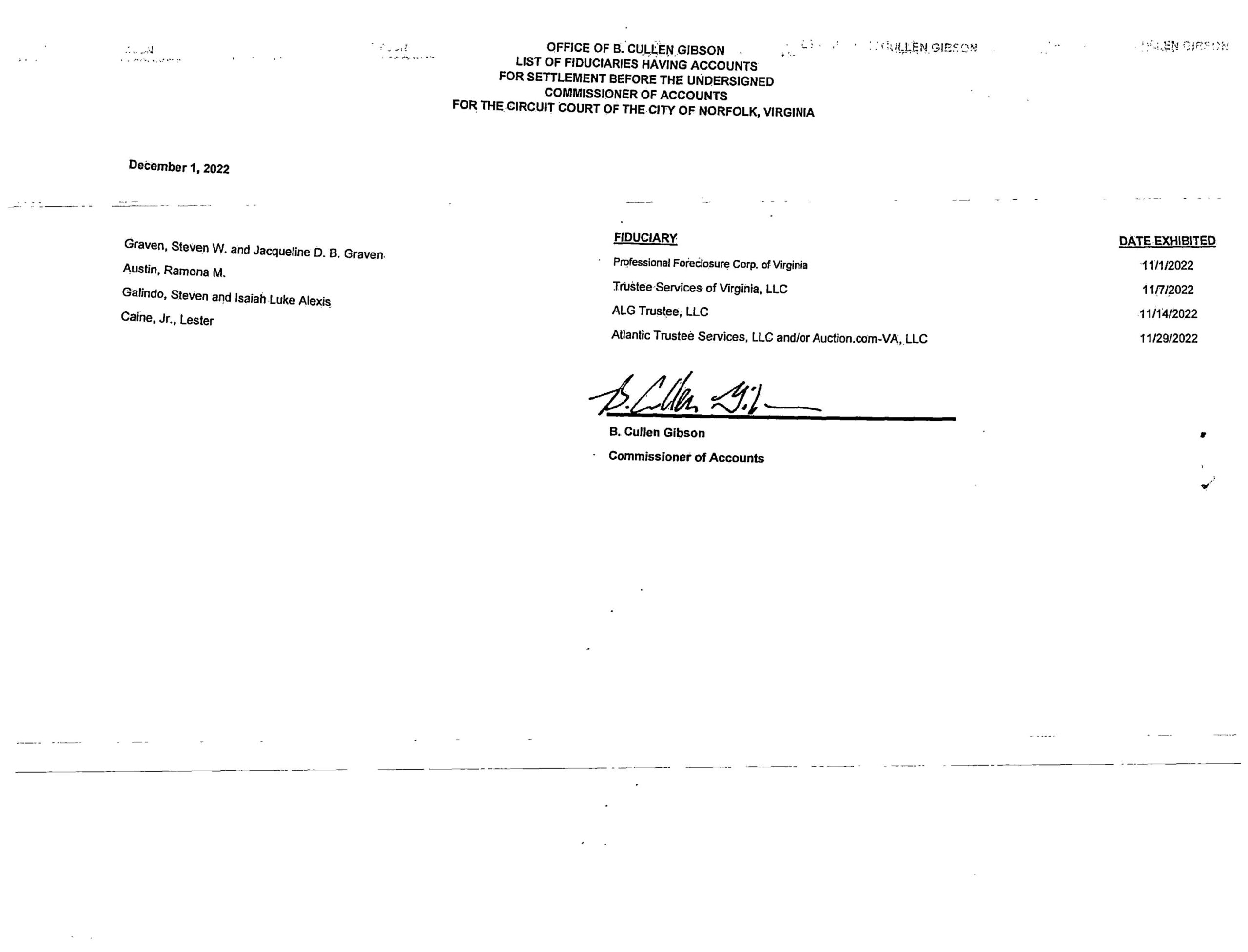 B.CULLEN GIBSON COMMISSIONER OF ACCOUNTS/FIDUCIARY LIST